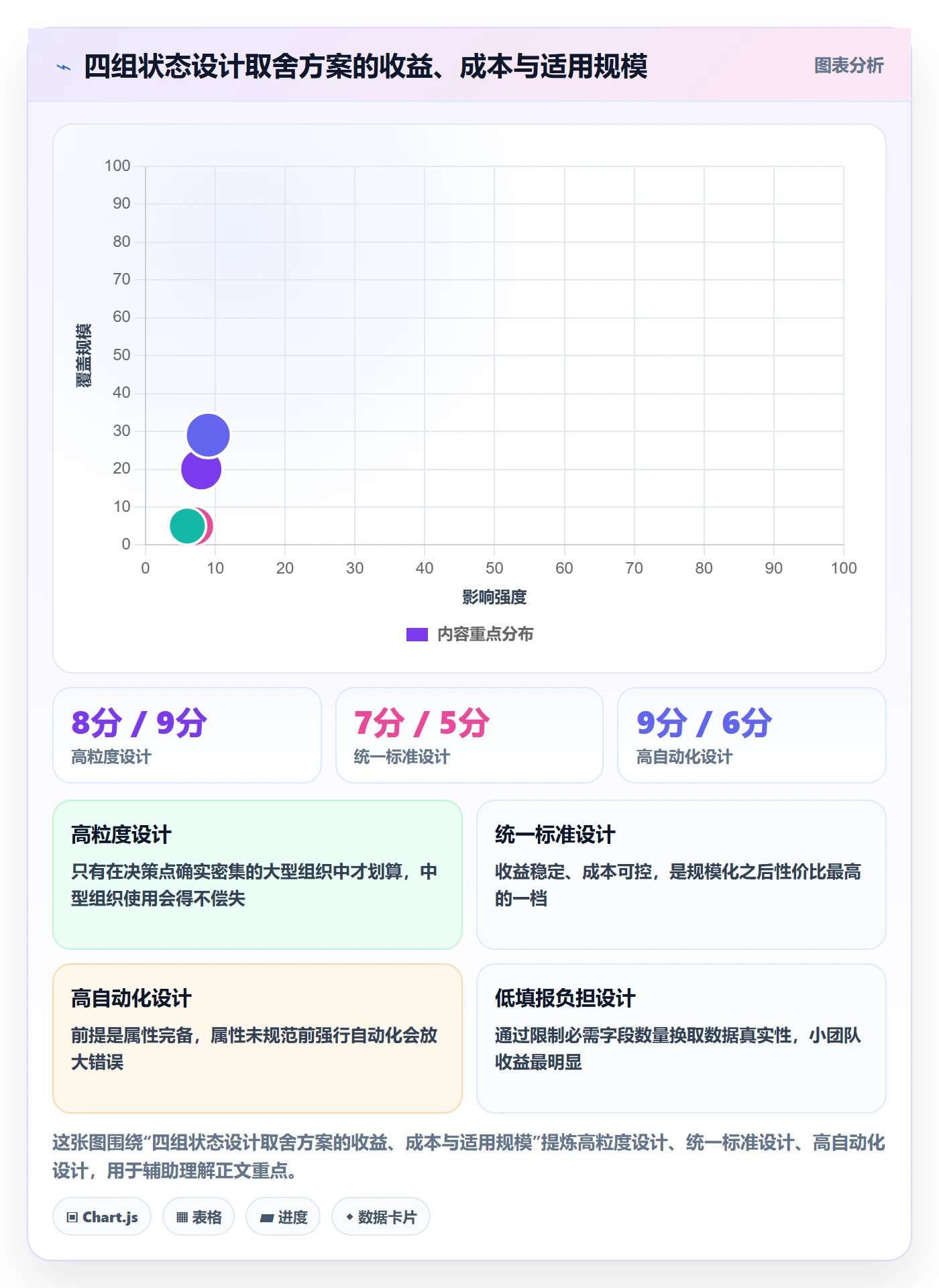 状态怎么做?管理层制度设计:任务属性从0到1