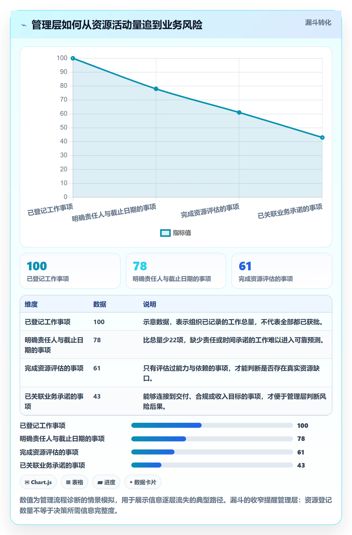 资源管理资源教程：管理层风险控制，避坑指南