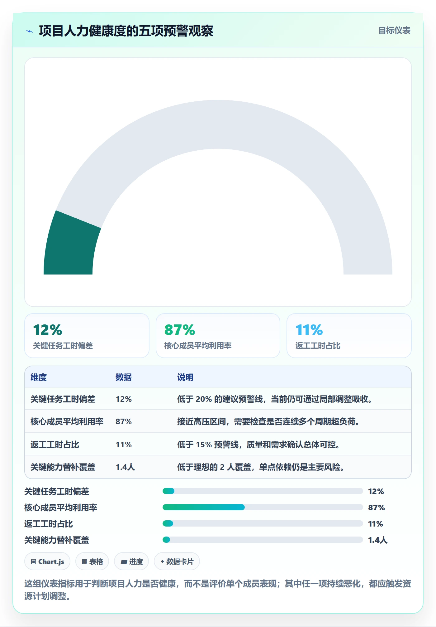 工作量落地方案:项目成员开展人力资源计划的落地方案案例解析