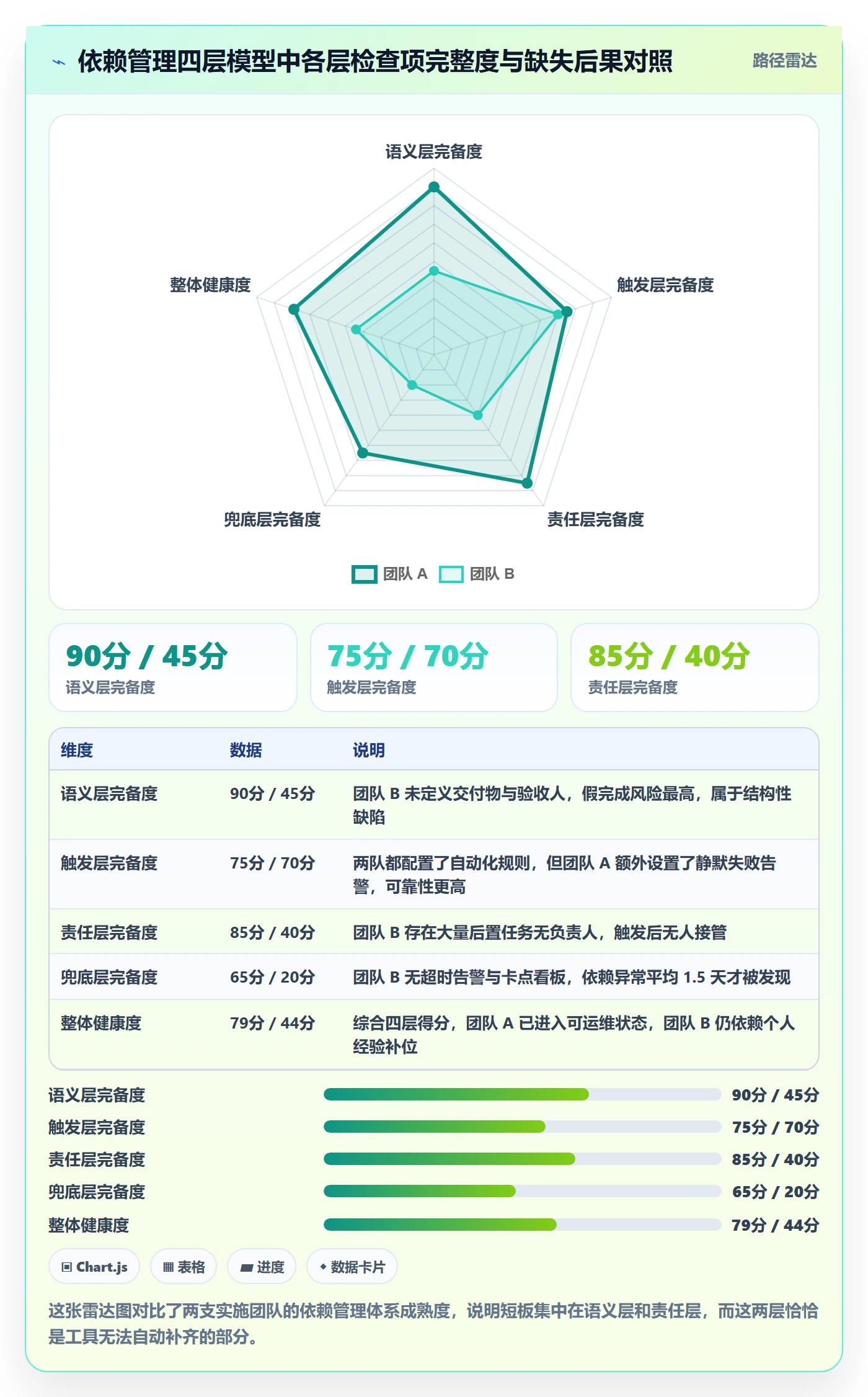 任务依赖后置任务教程:实施团队协同管理,避坑指南
