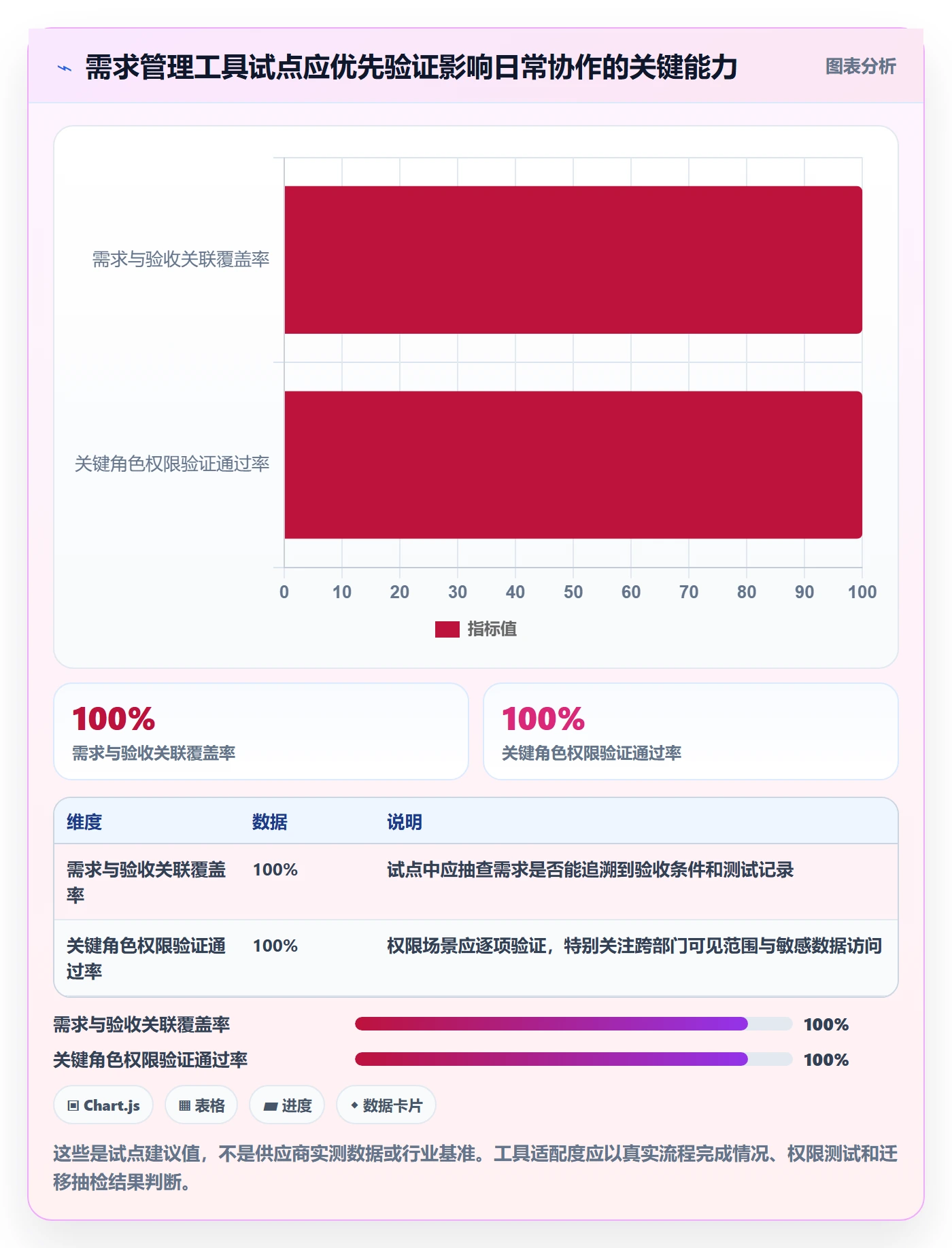 需求管理需求评审全流程:跨部门团队最佳实践与一文讲清
