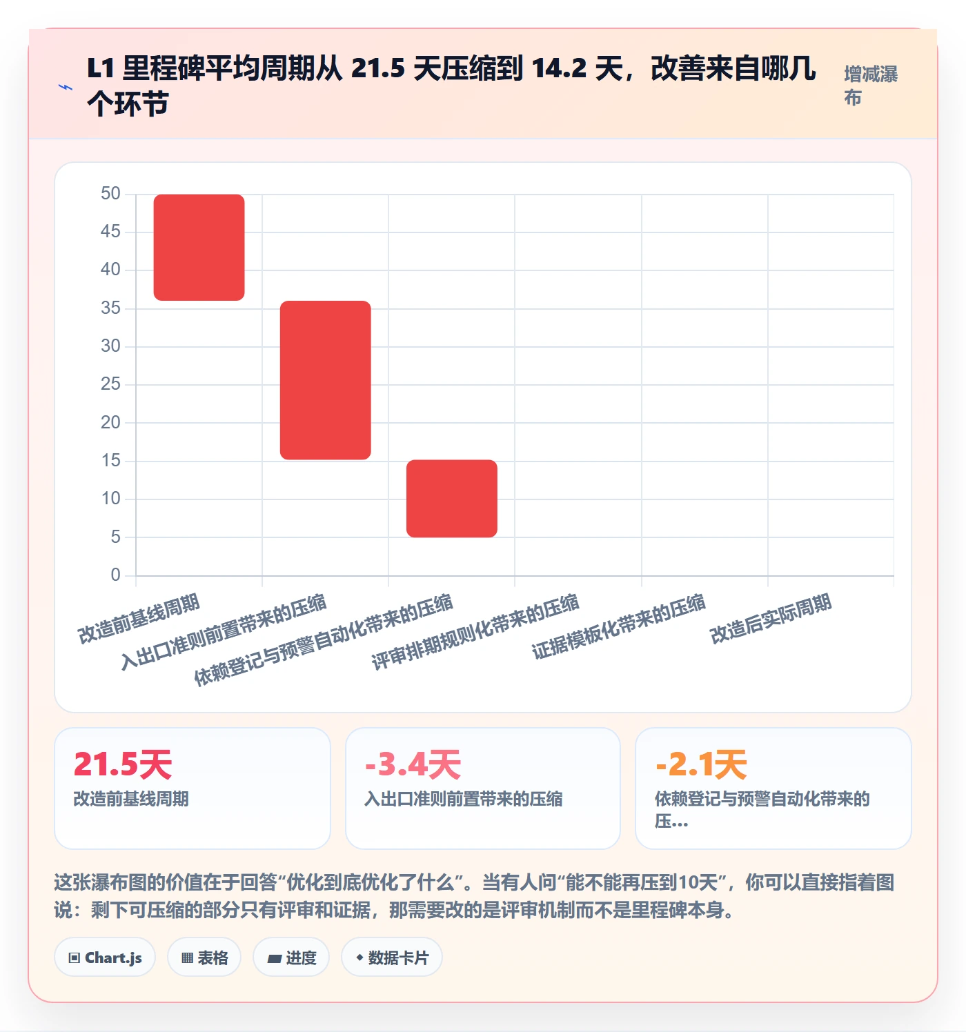 关键节点落地方案:PMO开展里程碑的流程优化案例解析