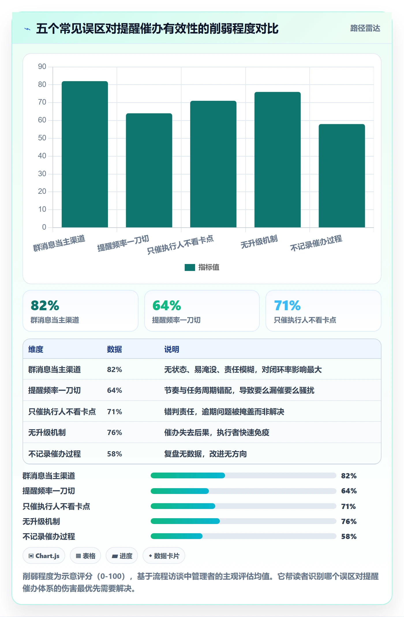 任务提醒催办全流程:企业管理者实操方法与一文讲清