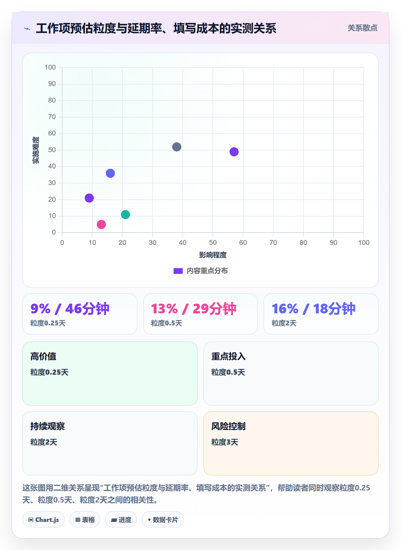 工作项最佳实践:企业管理者任务管理落地方案,常见问题
