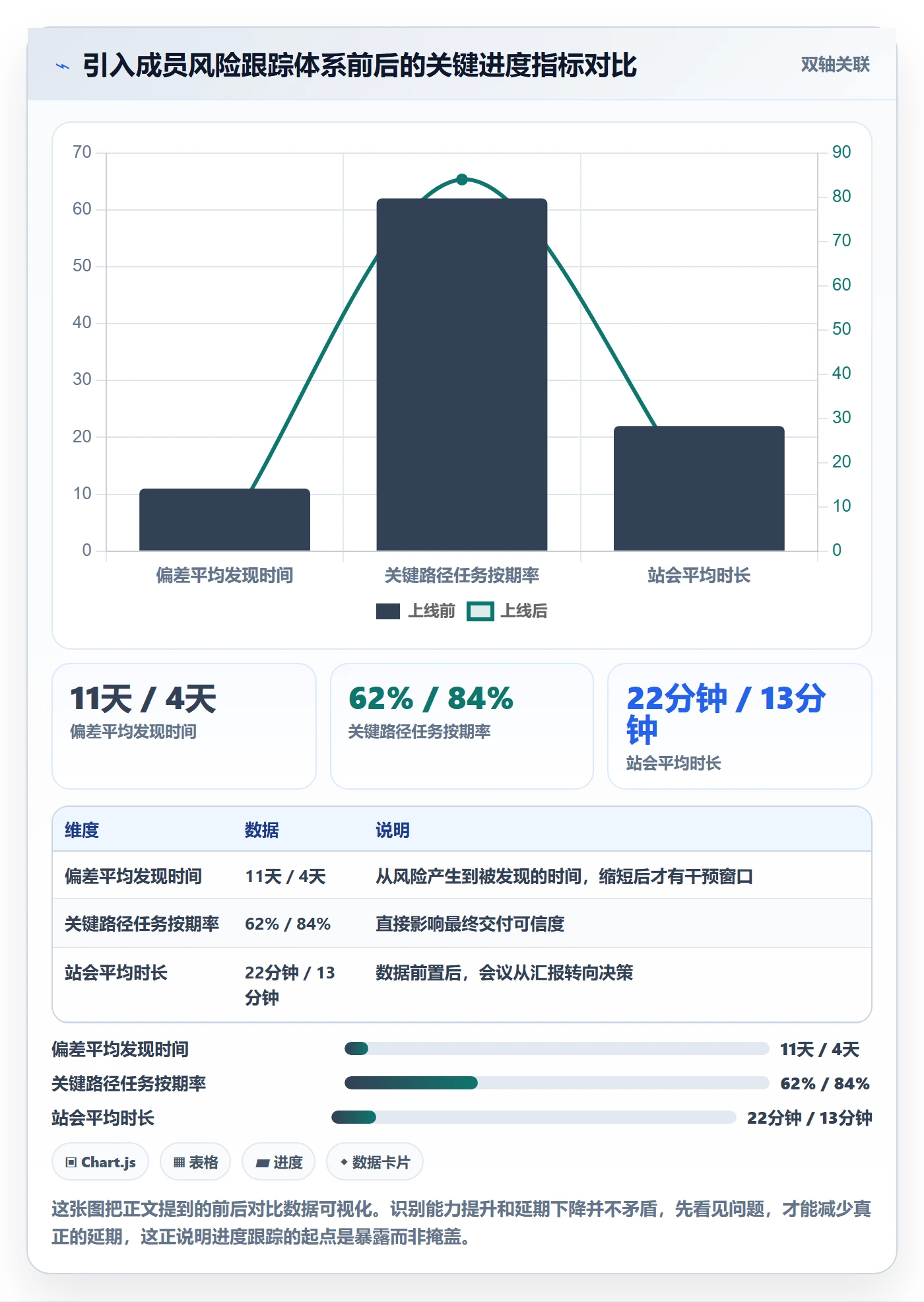 进度跟踪跟踪全流程：项目成员风险控制与一文讲清