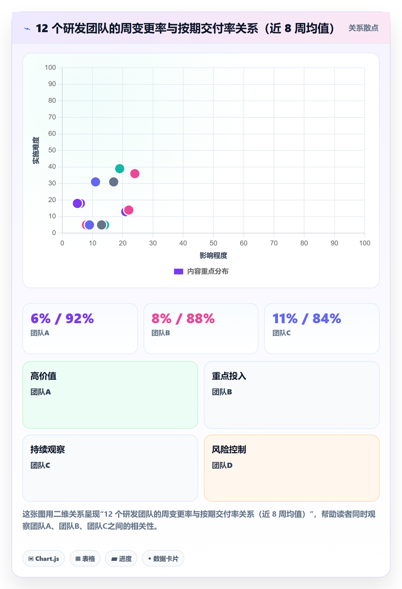 关注人流程与规范:管理层任务管理风险控制关键指标