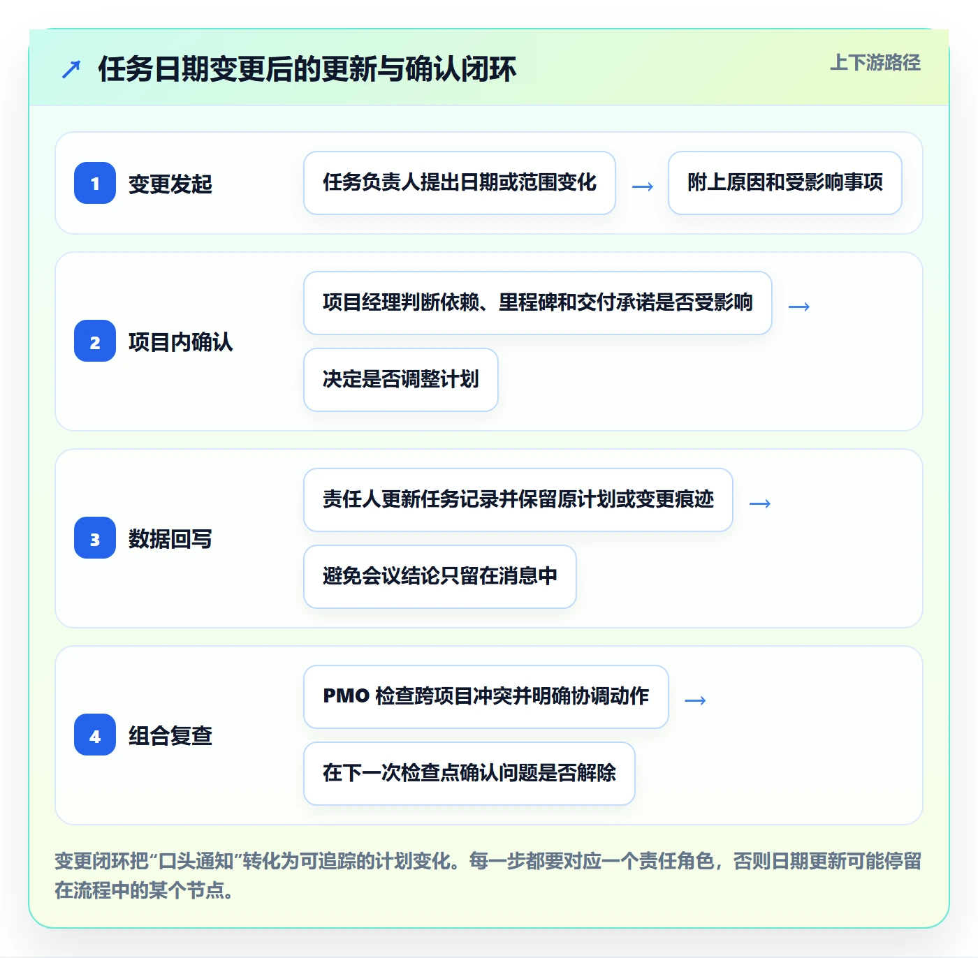 日历视图任务日历教程：PMO效率提升，避坑指南