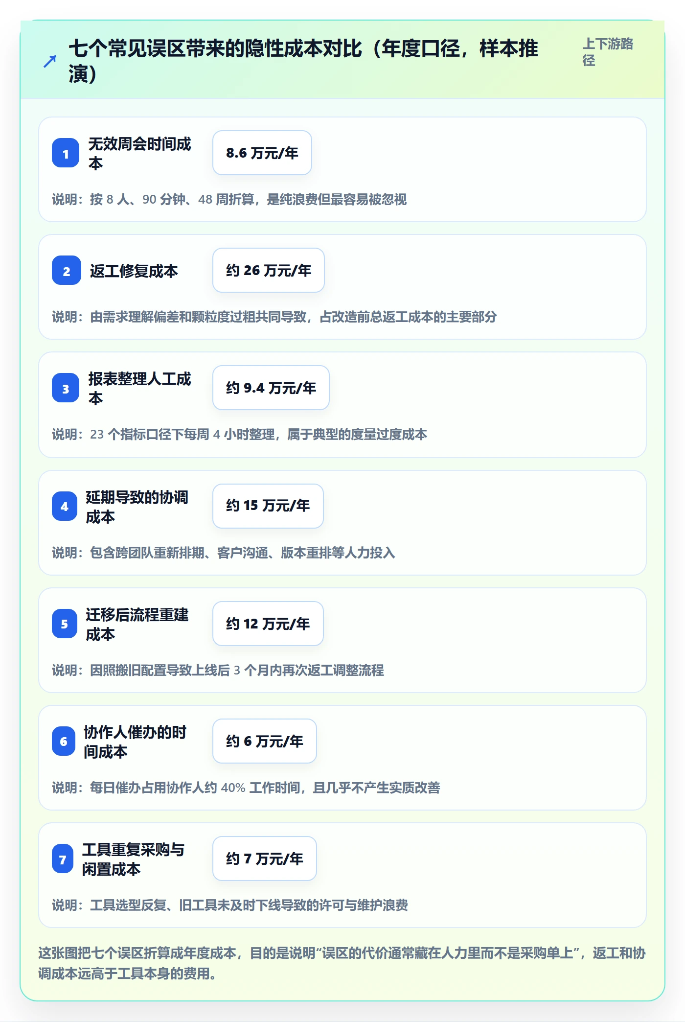 协作人实操方法：研发团队提升任务管理效率的实操方法方法与模板