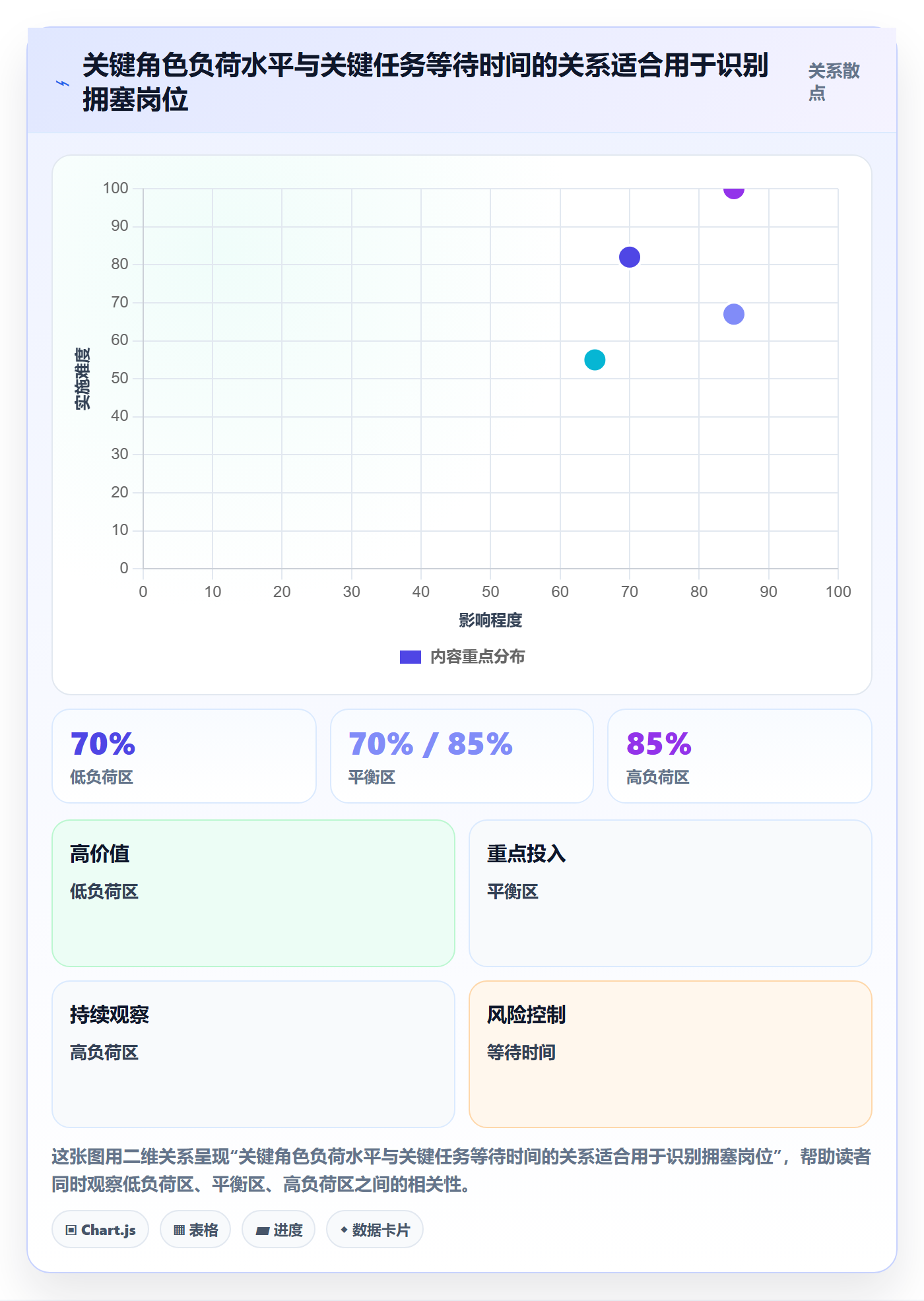角色最佳实践:企业管理者资源管理效率提升,常见问题