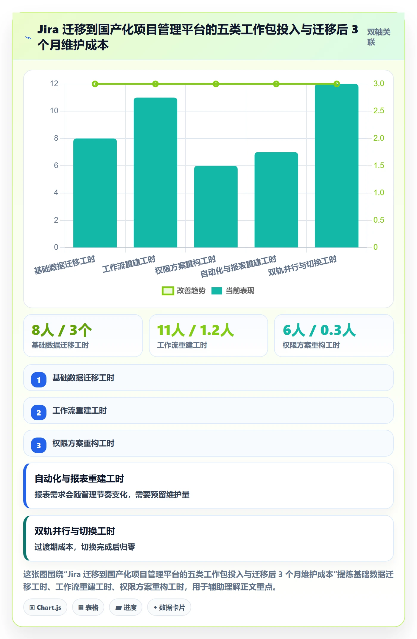 阶段门怎么做?跨部门团队落地方案:项目阶段从0到1