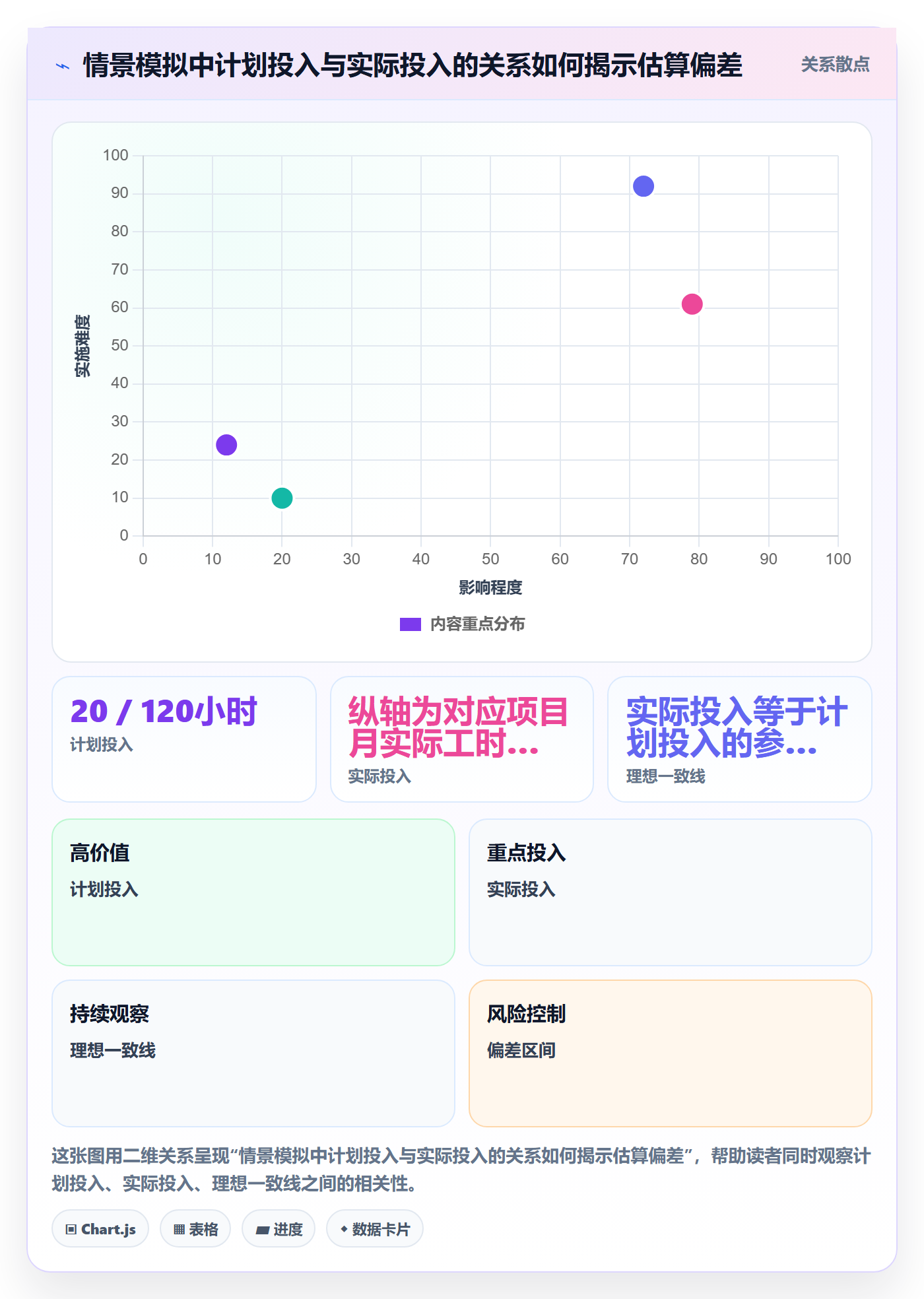 产能最佳实践：PMO资源负载落地方案，常见问题