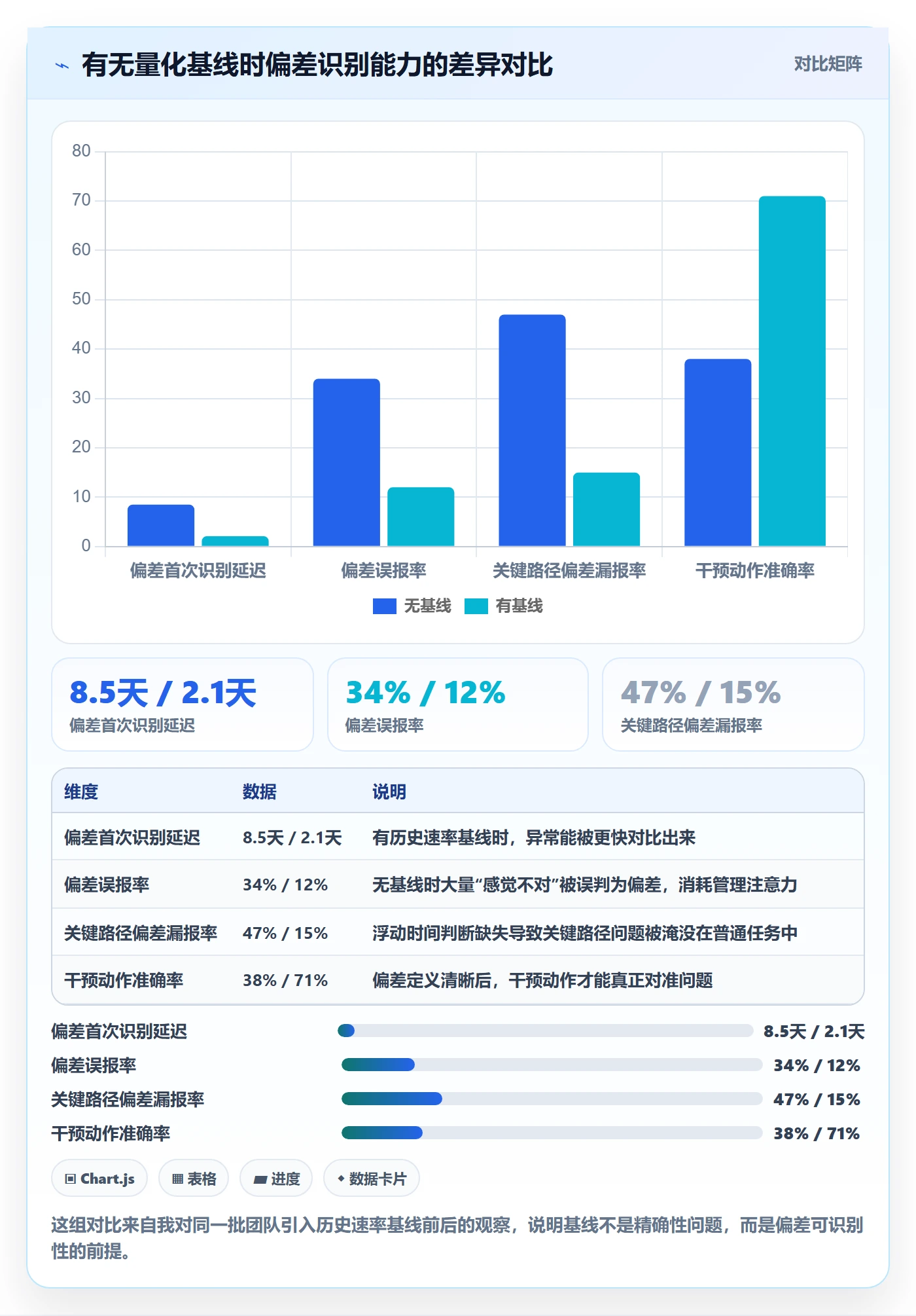 进度跟踪跟踪全流程:管理层最佳实践与一文讲清