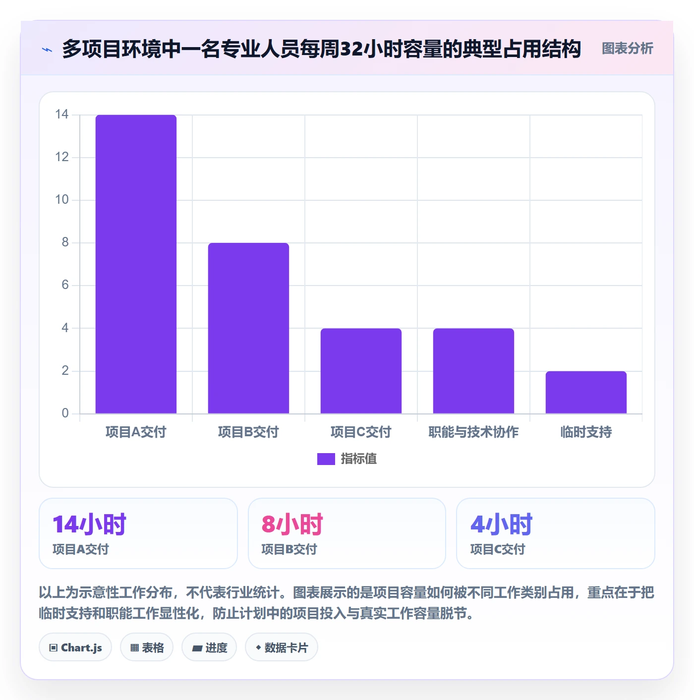 投入比例管理方法大全：项目成员人力资源计划入门指南落地清单
