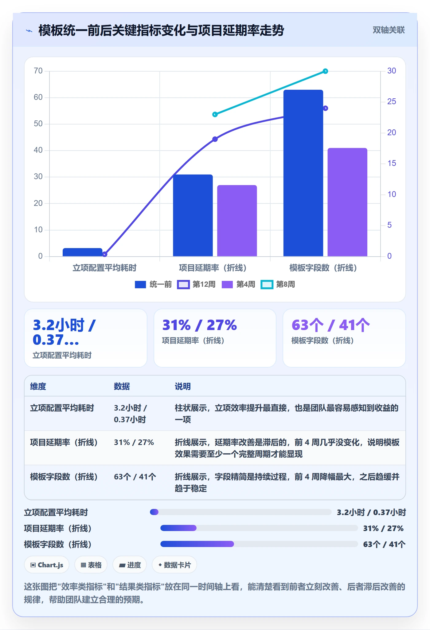 项目模板如何做好标准项目?项目负责人效率提升与操作步骤