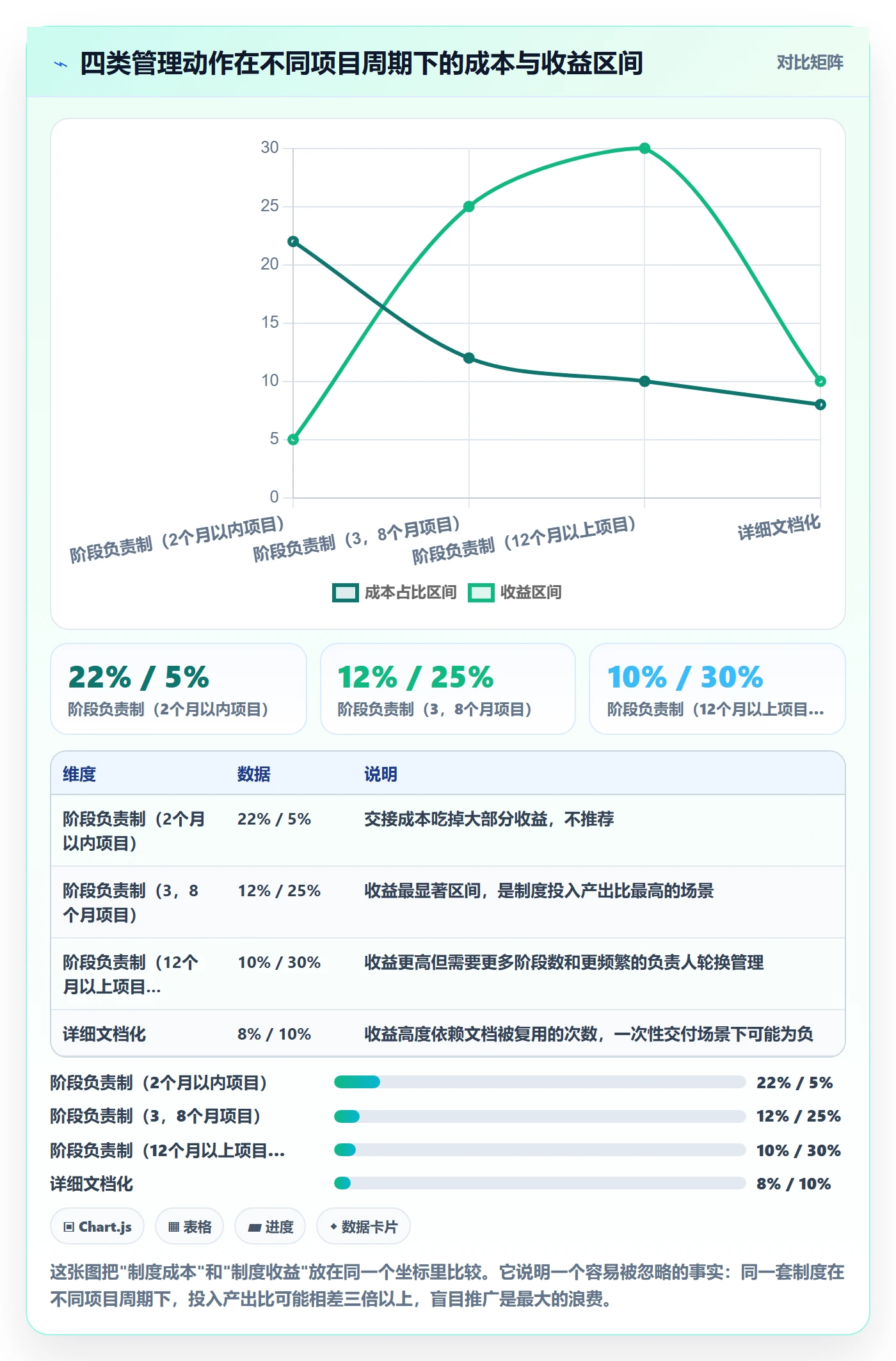 项目阶段阶段负责人全流程:跨部门团队制度设计与一文讲清