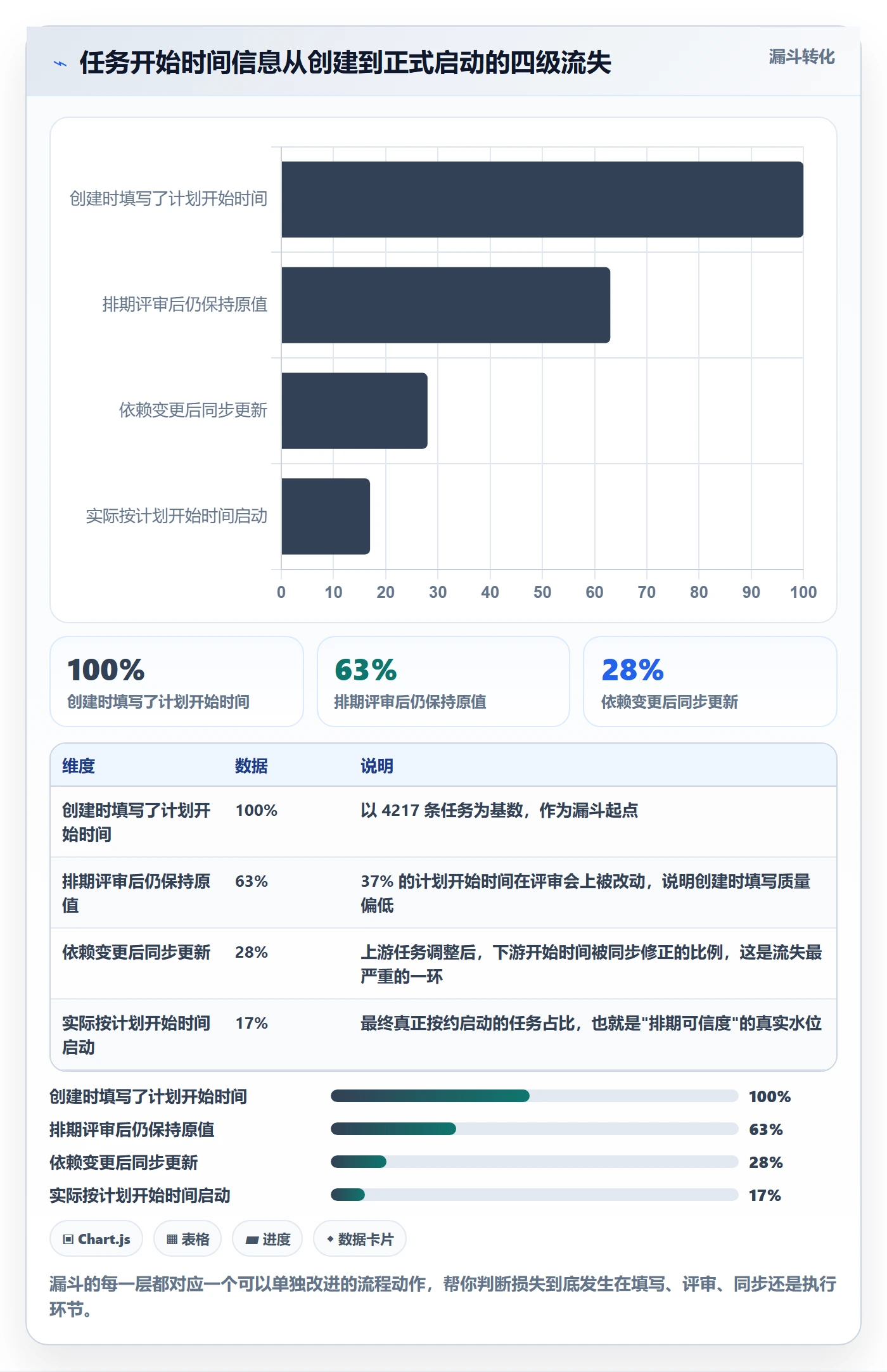 任务属性开始时间全流程:项目成员流程优化与一文讲清