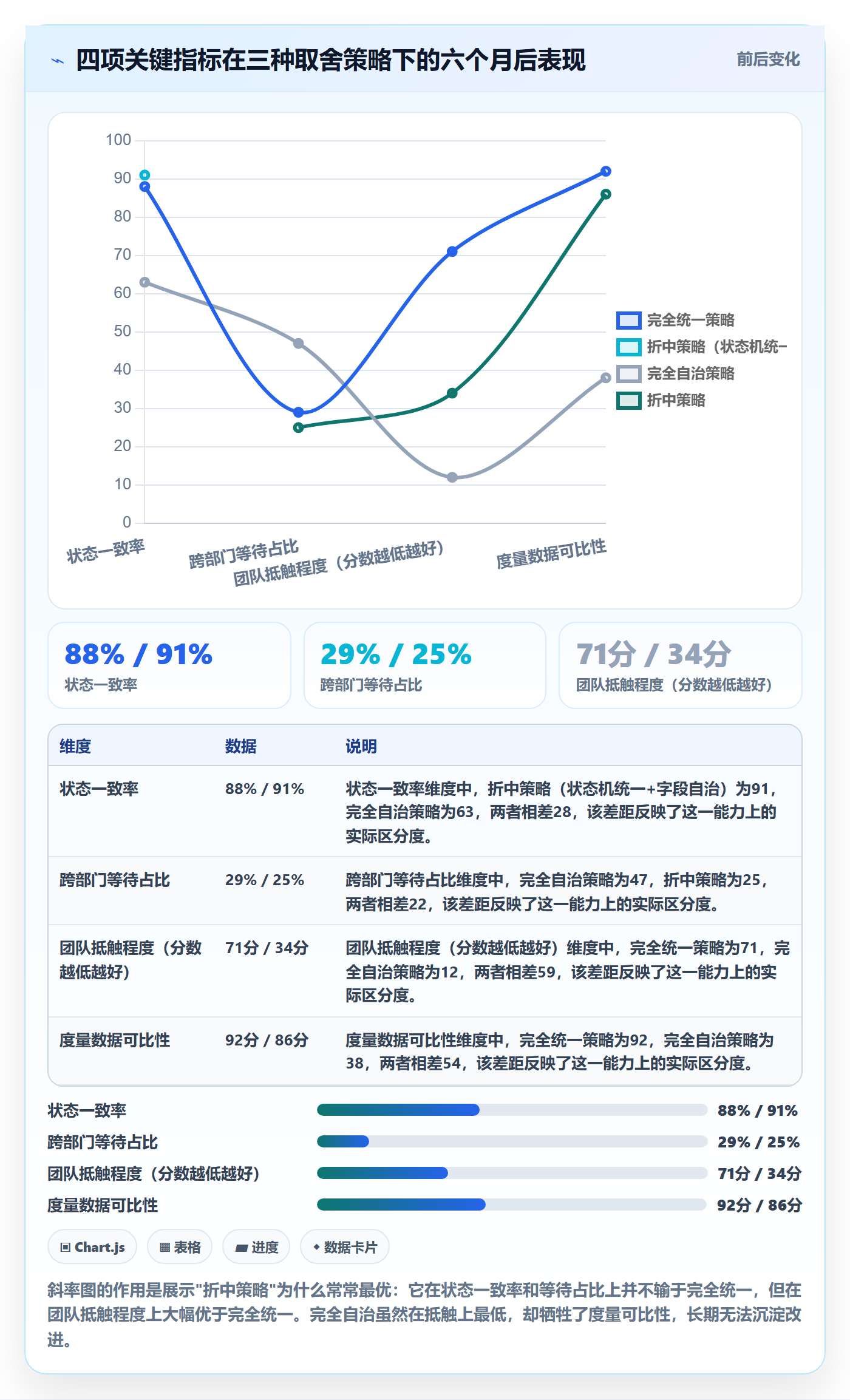 父任务最佳实践:跨部门团队任务管理效率提升,常见问题