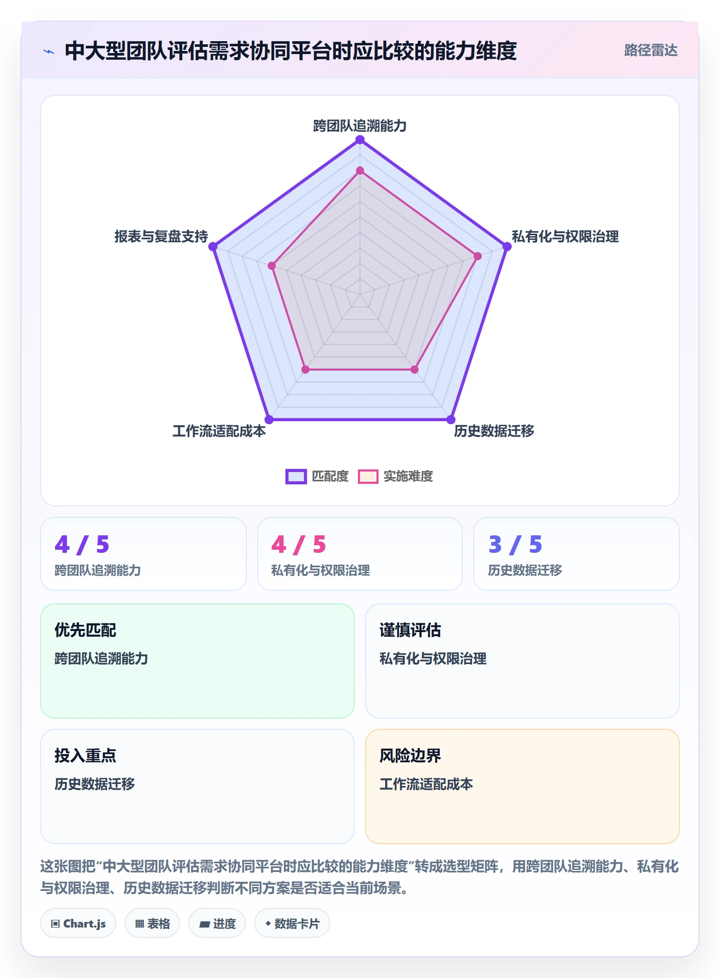 产品需求PRD全流程:产品经理协同管理与一文讲清
