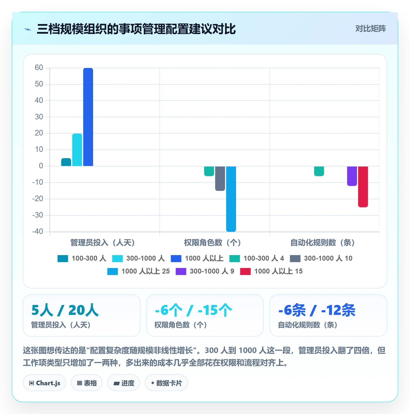 事项管理方法大全:管理层任务管理流程优化落地清单