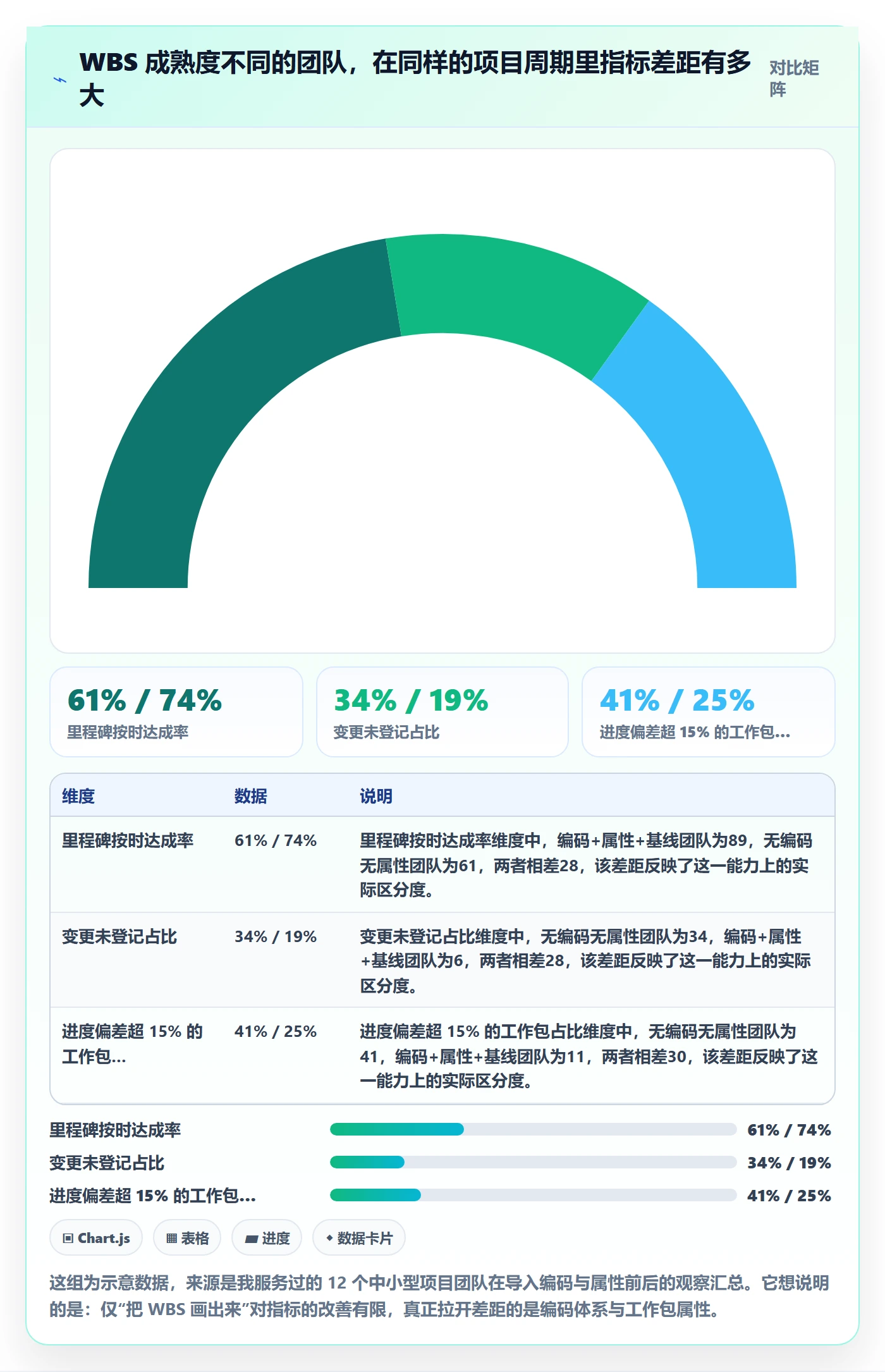 项目范围WBS教程：项目经理数据分析，避坑指南