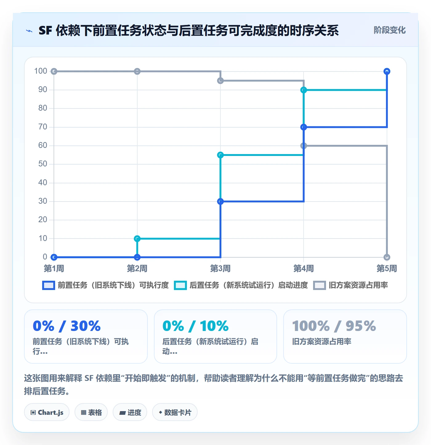 任务依赖SF教程:项目成员最佳实践,避坑指南