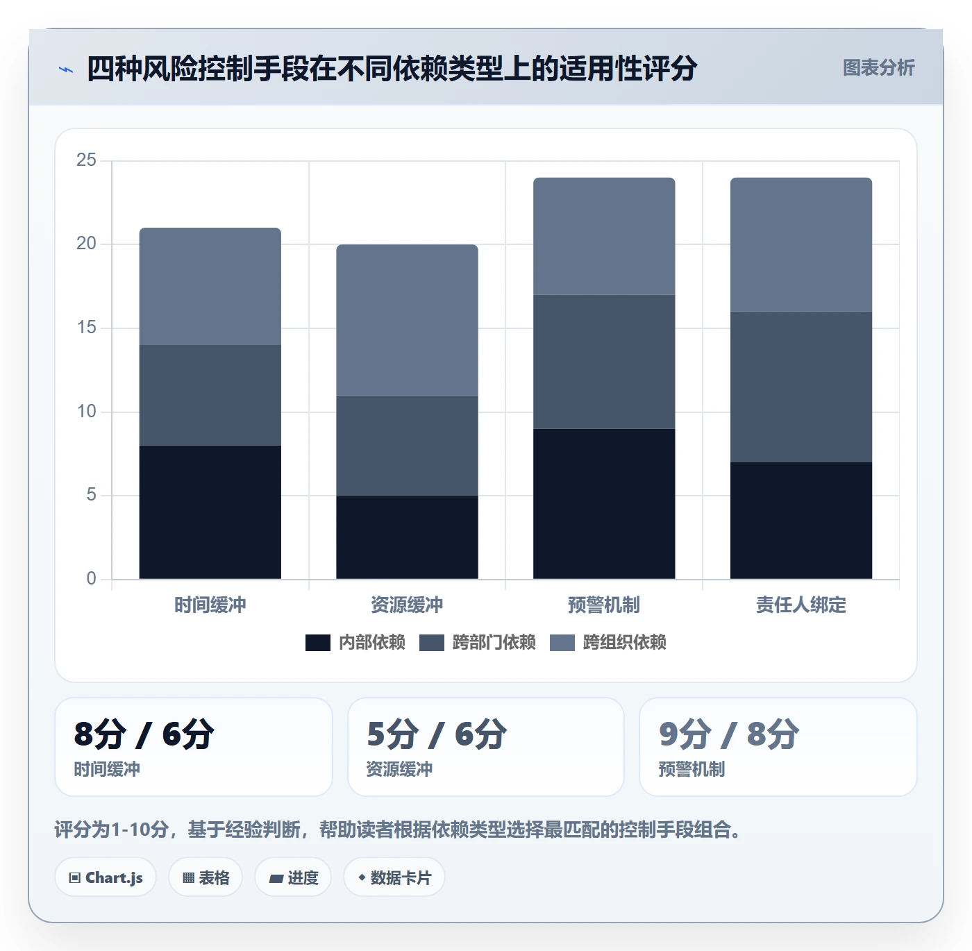 前置任务怎么做?实施团队风险控制:任务依赖从0到1