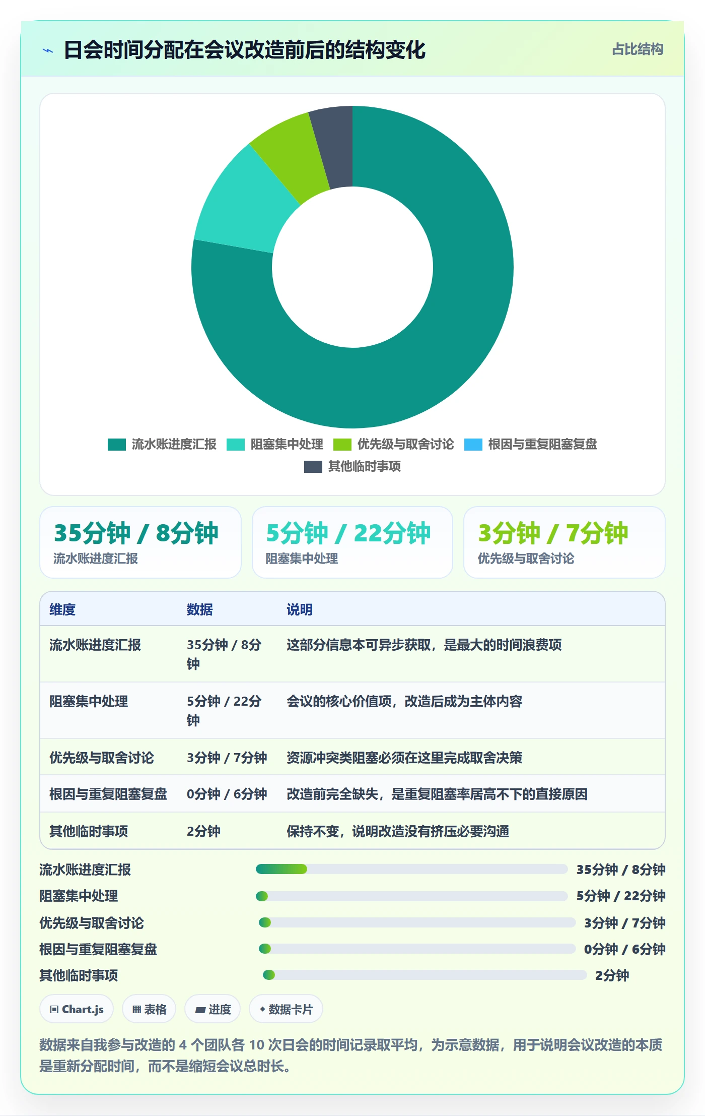 任务执行阻塞教程:项目成员流程优化,避坑指南