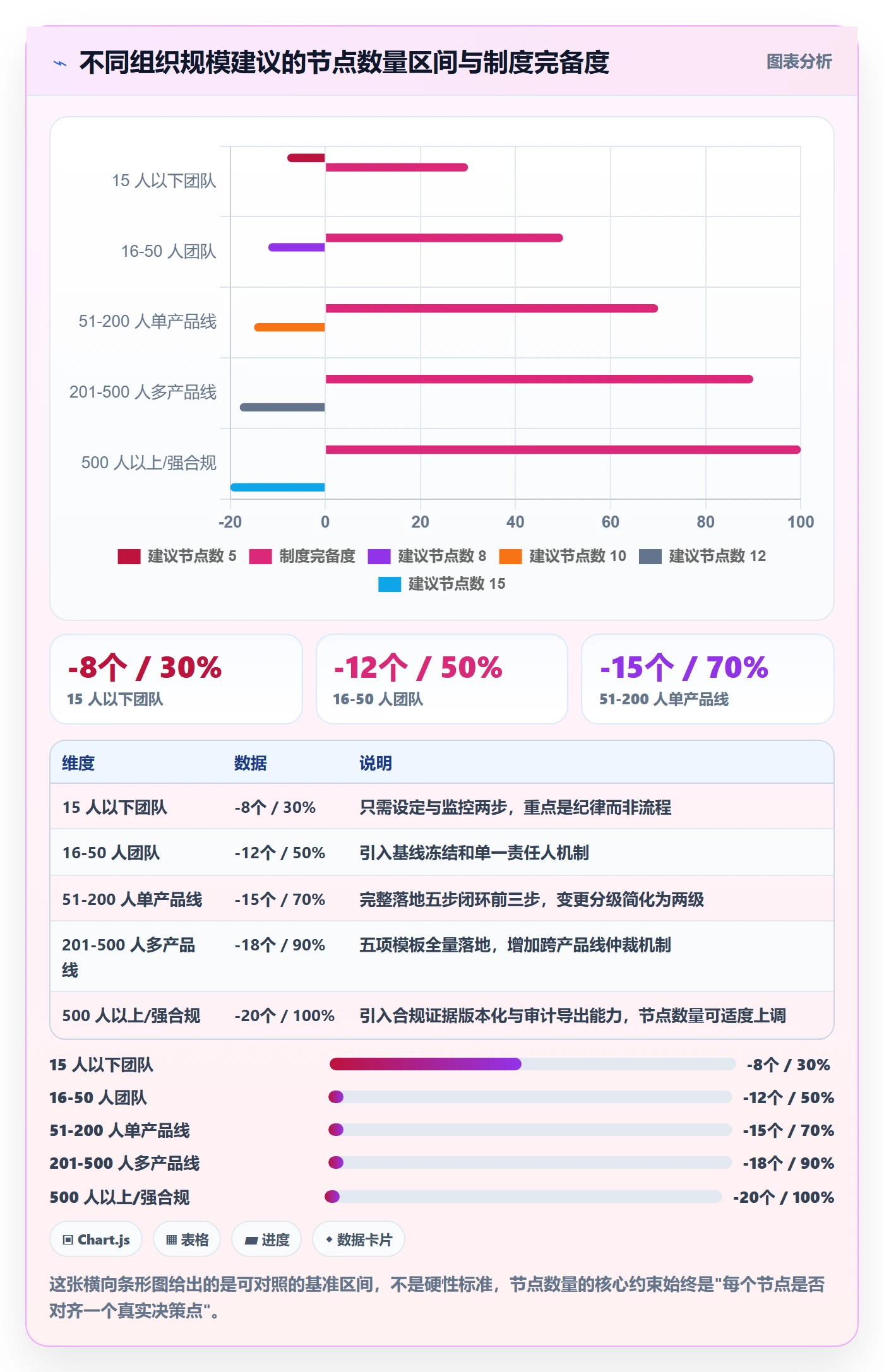 节点日期实操方法:项目负责人提升里程碑效率的制度设计方法与模板
