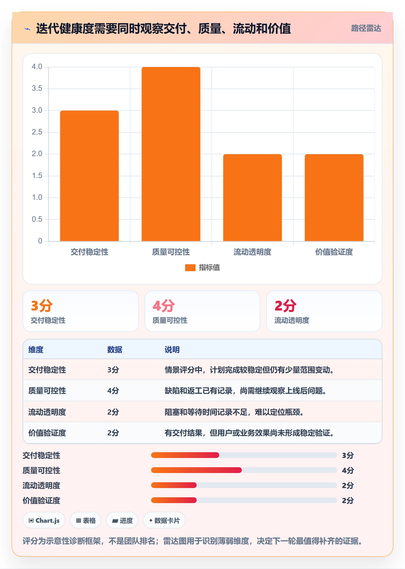 迭代管理迭代教程:产品经理效率提升,避坑指南