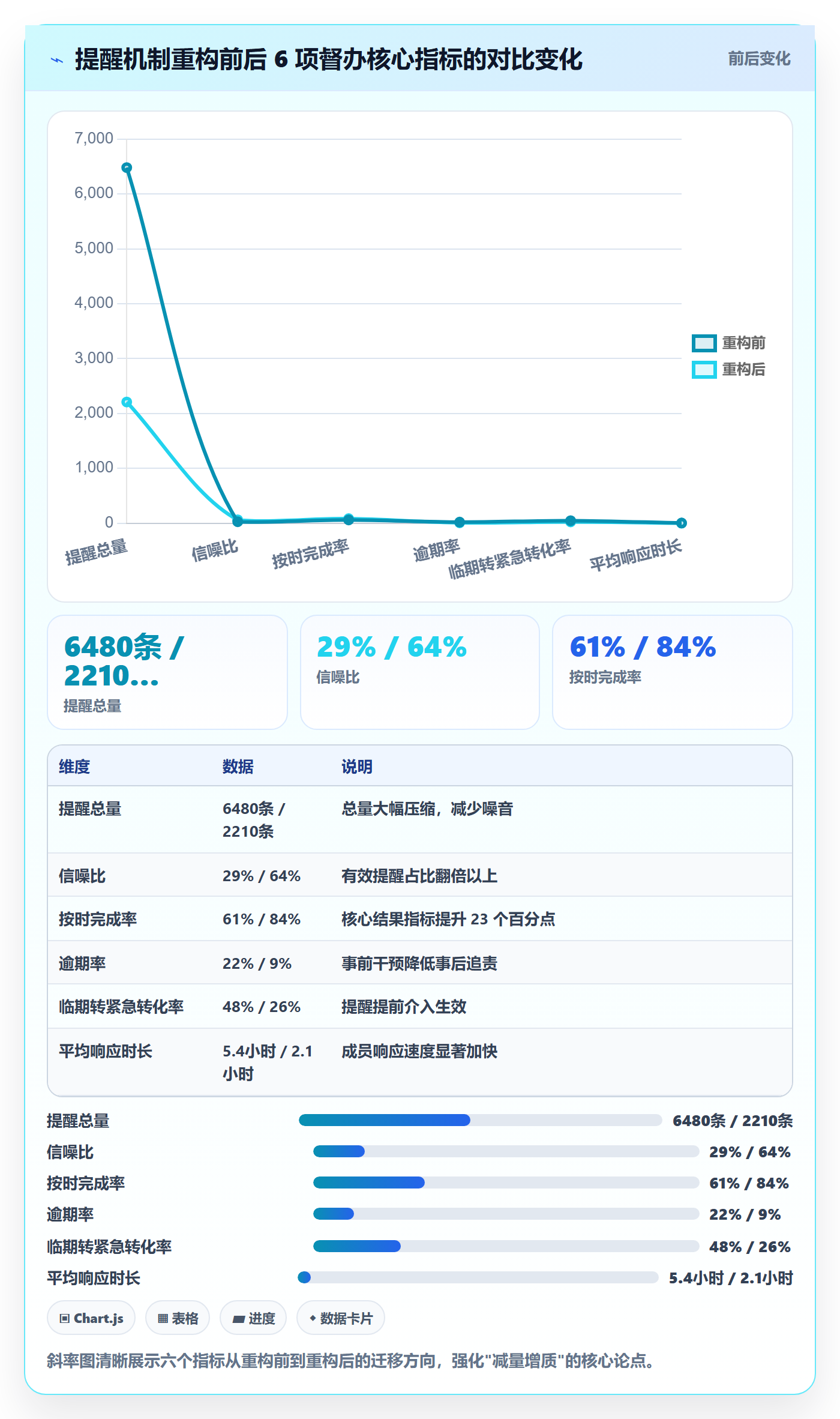 督办实操方法:项目负责人提升任务提醒效率的数据分析方法与模板