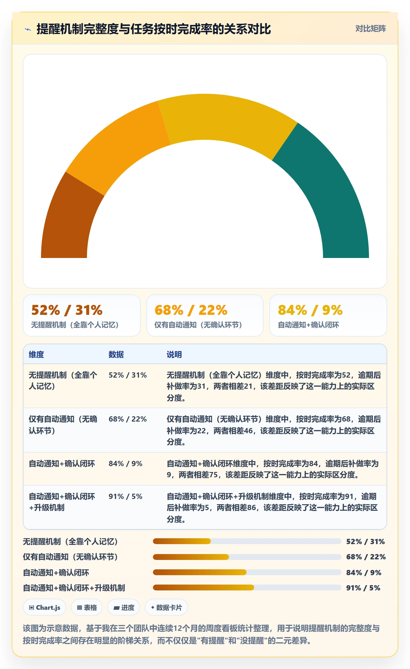 到期提醒落地方案：项目负责人开展任务提醒的实操方法案例解析