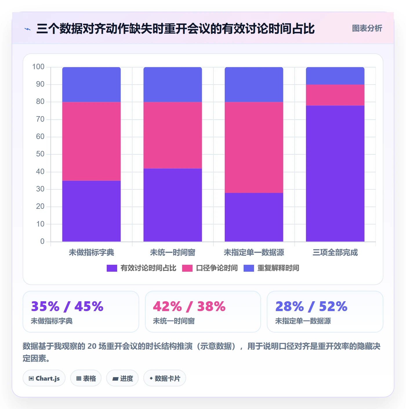 任务执行如何做好重开?跨部门团队数据分析与操作步骤