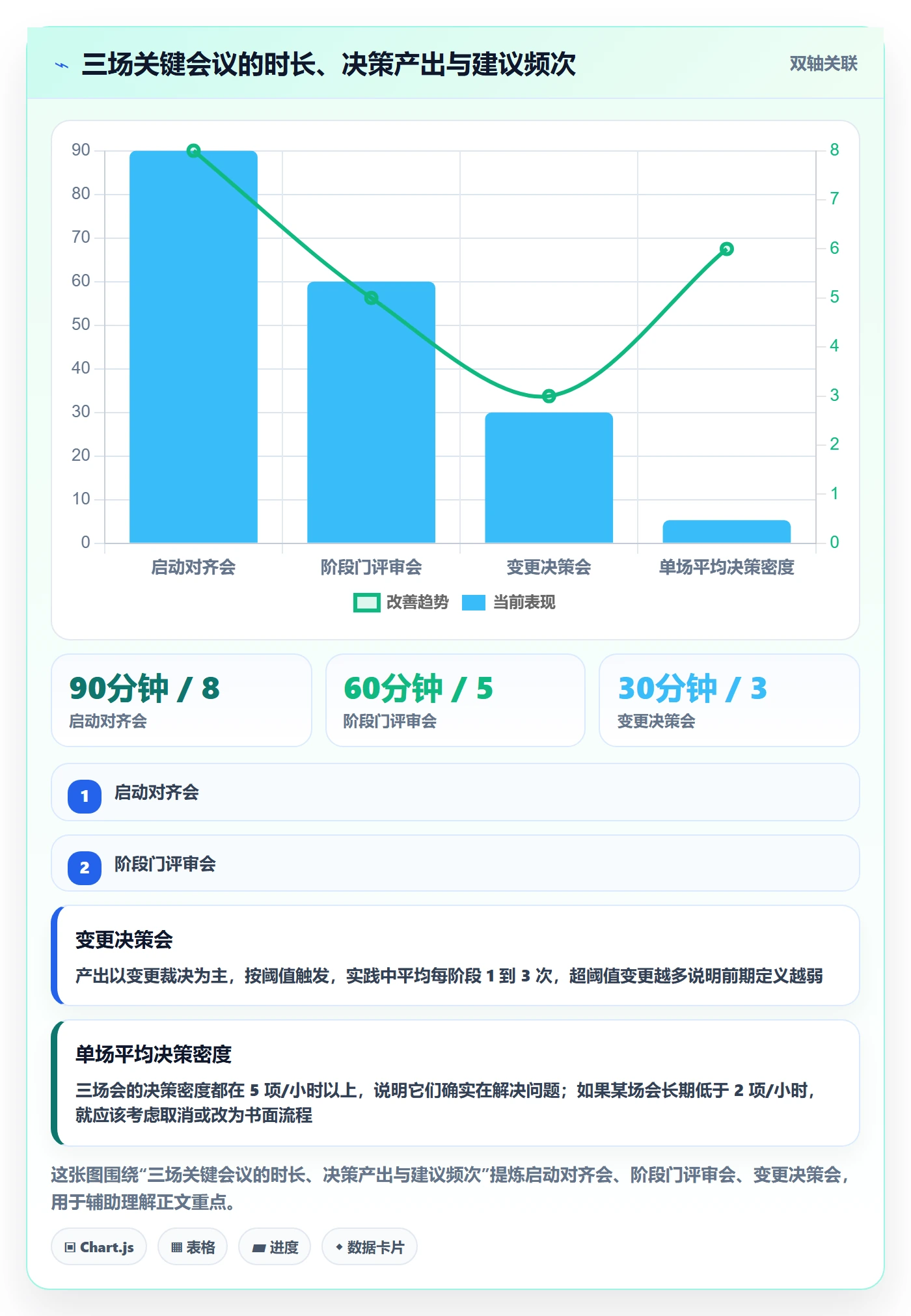 阶段计划实操方法：项目负责人提升项目规划效率的最佳实践方法与模板