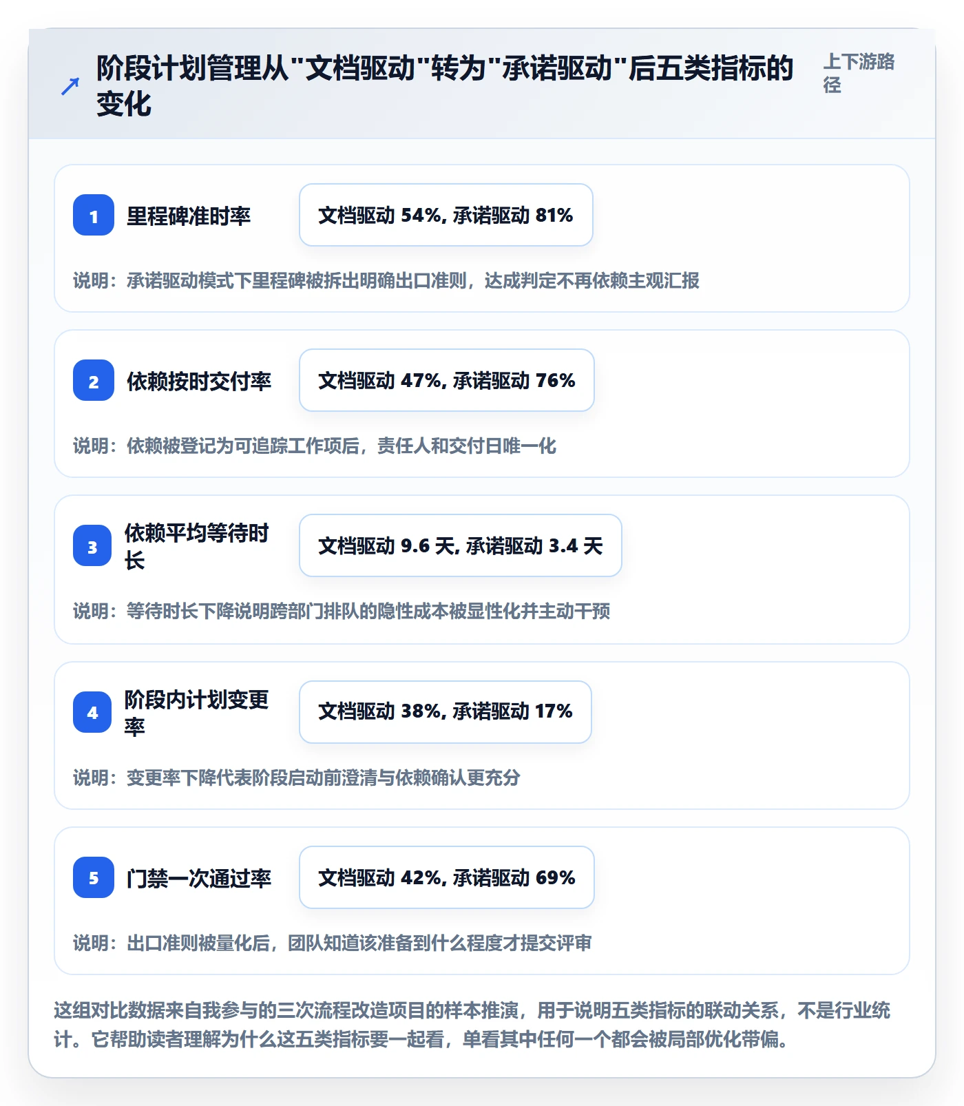阶段计划流程与规范：跨部门团队项目规划协同管理关键指标