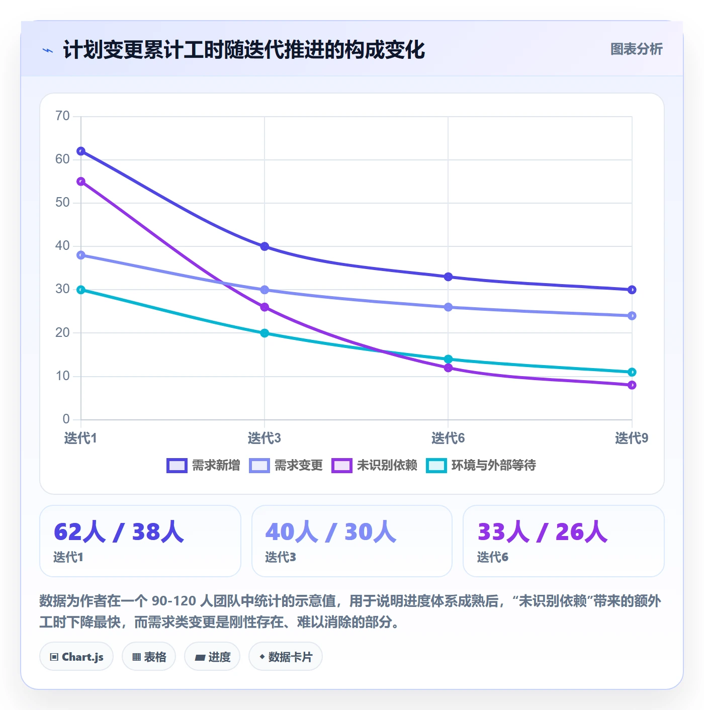 进度管理如何做好实际进度？实施团队协同管理与操作步骤
