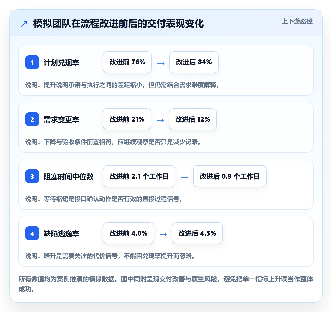 迭代复盘实操方法:项目经理提升迭代管理效率的数据分析方法与模板