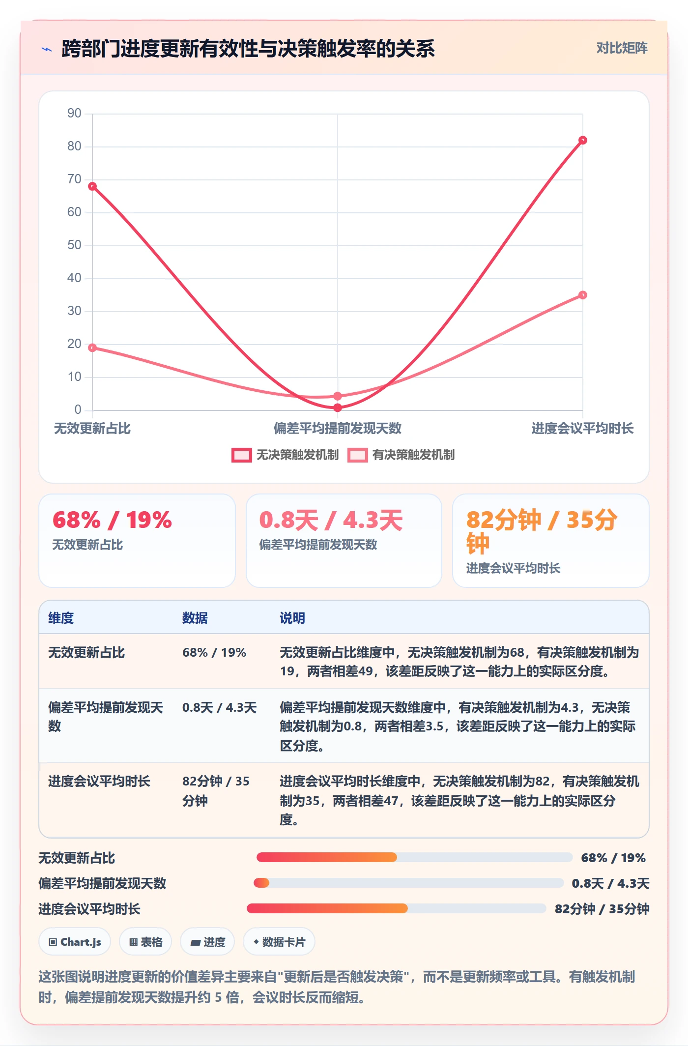 进度管理进度更新全流程：跨部门团队流程优化与一文讲清