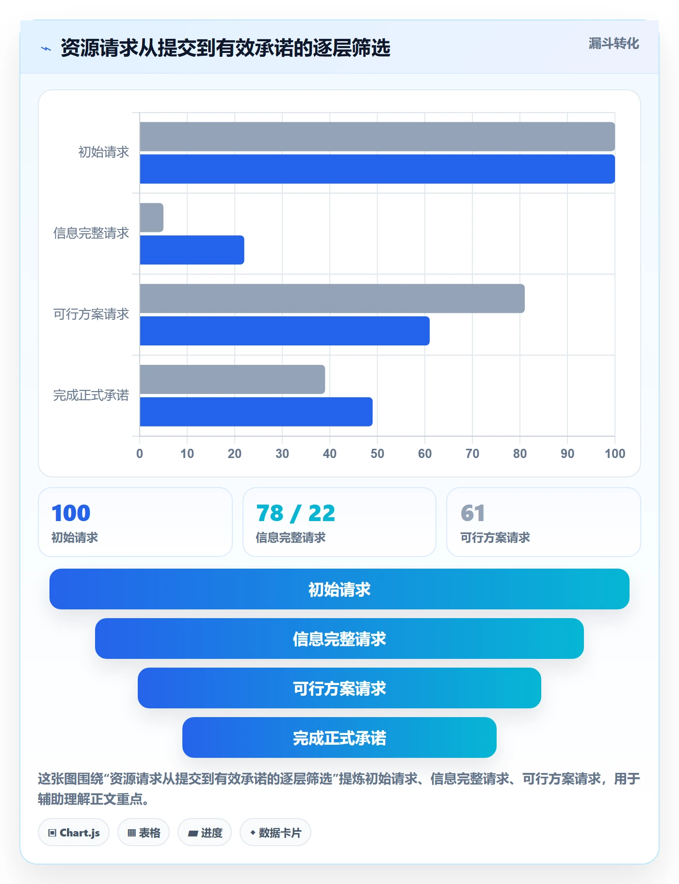 资源池最佳实践:项目经理资源管理流程优化,常见问题