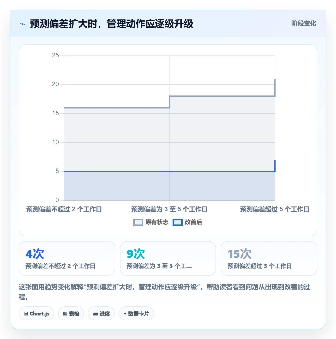 进度跟踪跟踪教程:企业管理者效率提升,避坑指南