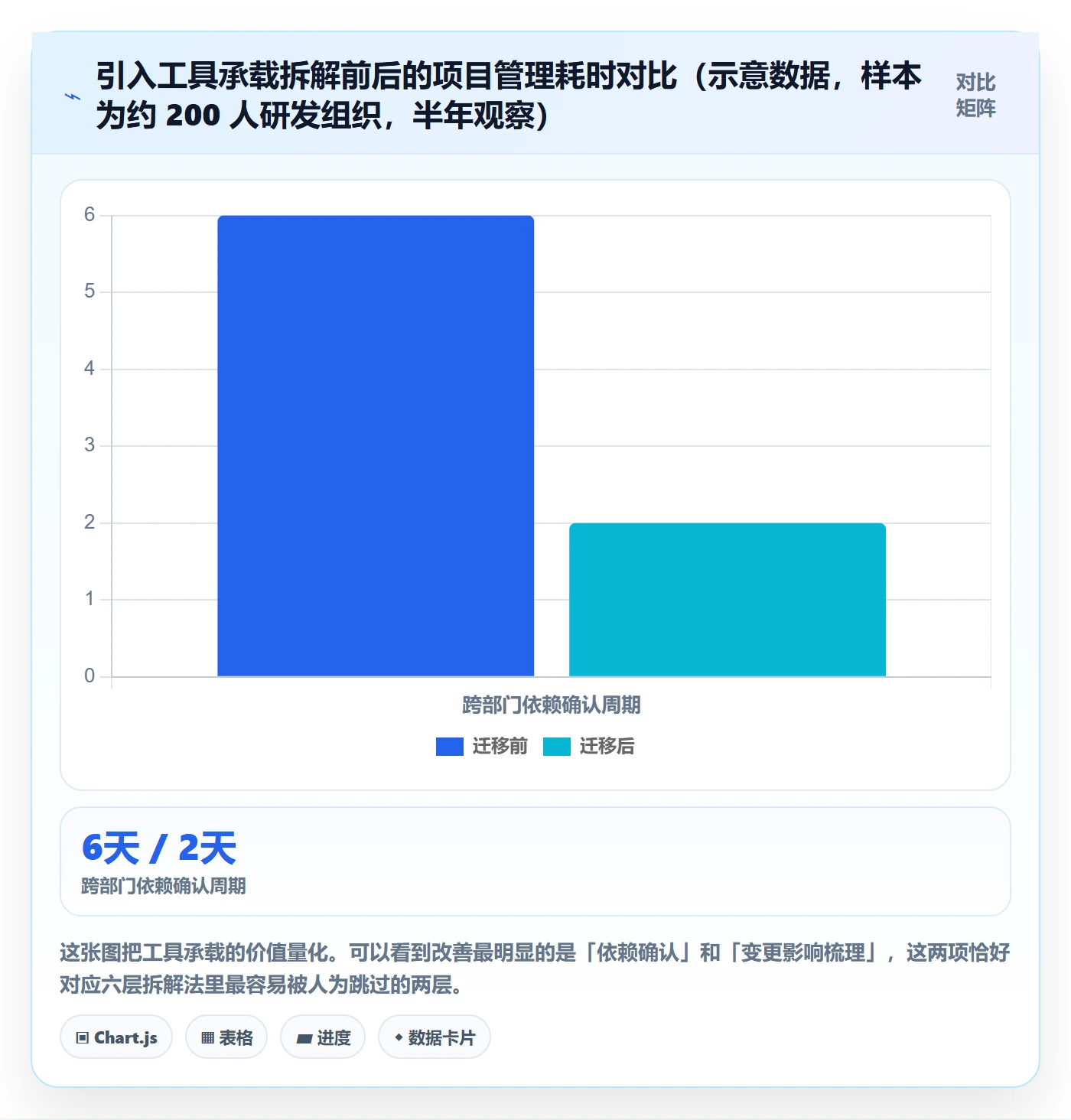目标拆解落地方案：项目负责人开展项目目标的最佳实践案例解析