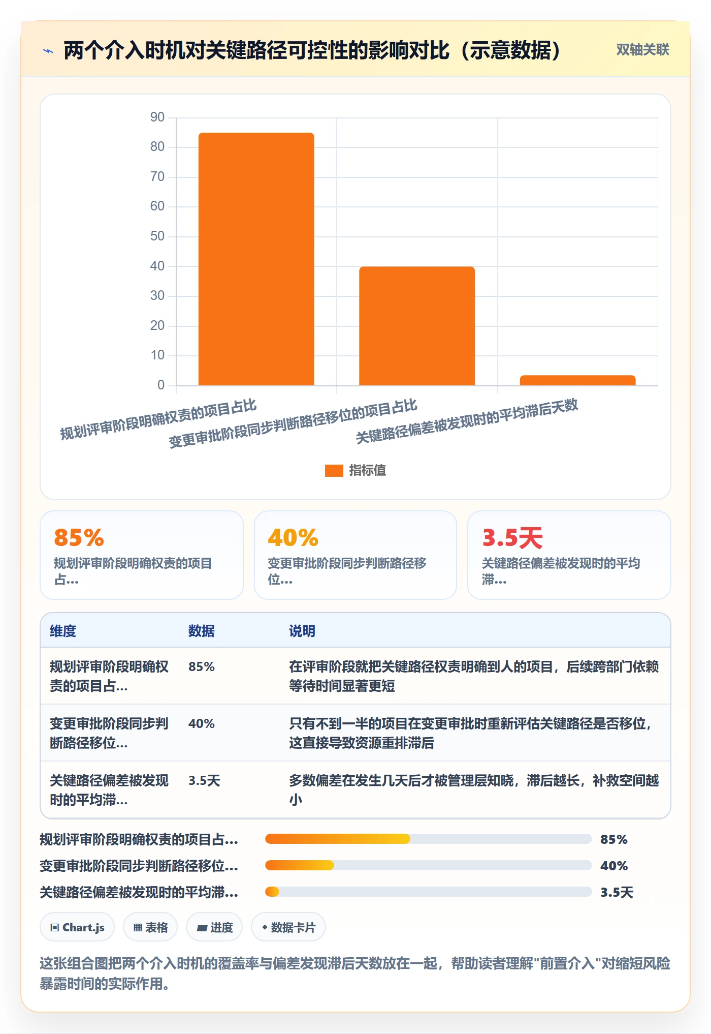 关键路径落地方案:管理层开展任务依赖的效率提升案例解析