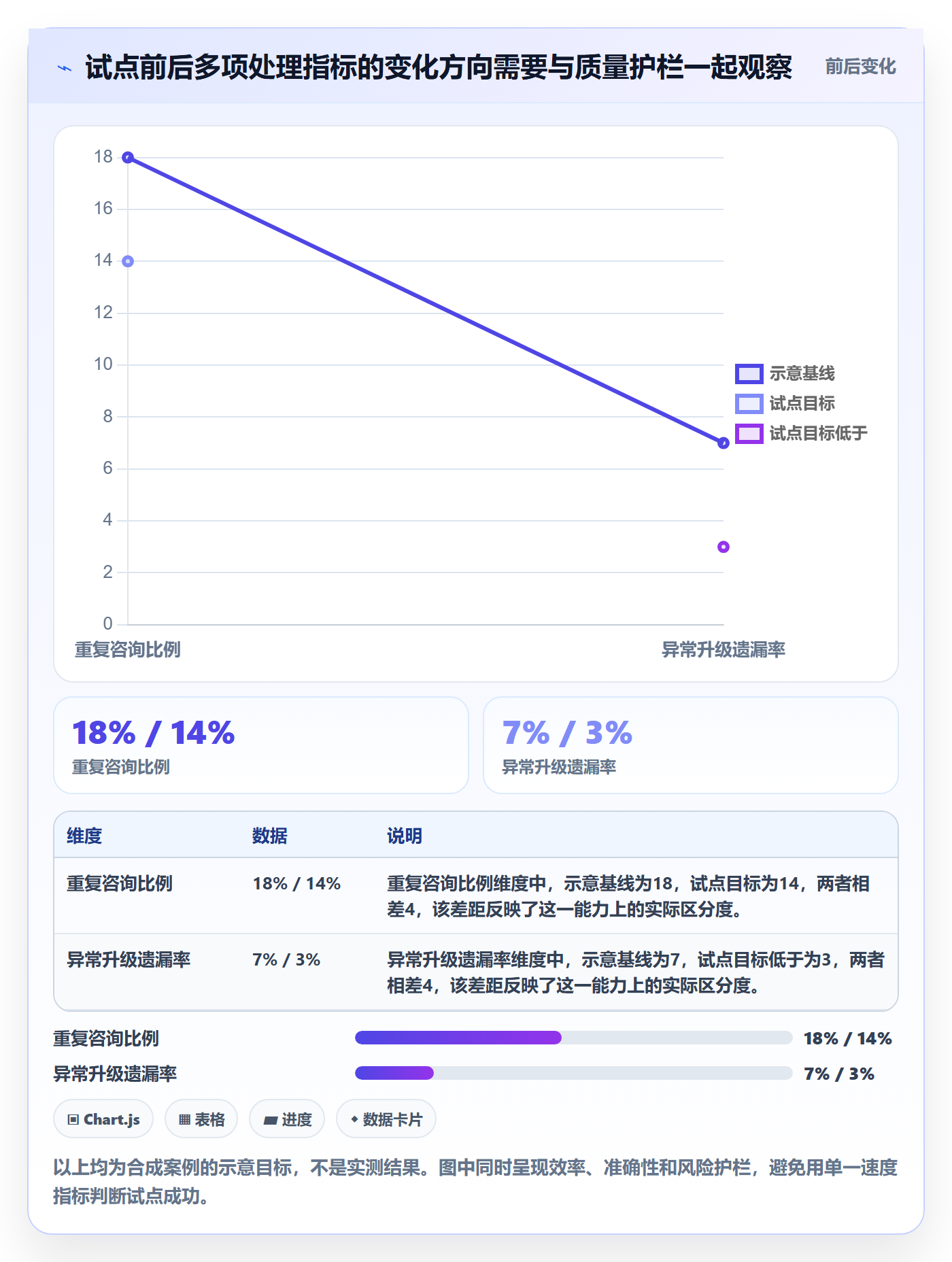 敏捷项目Feature教程:跨部门团队实操方法,避坑指南