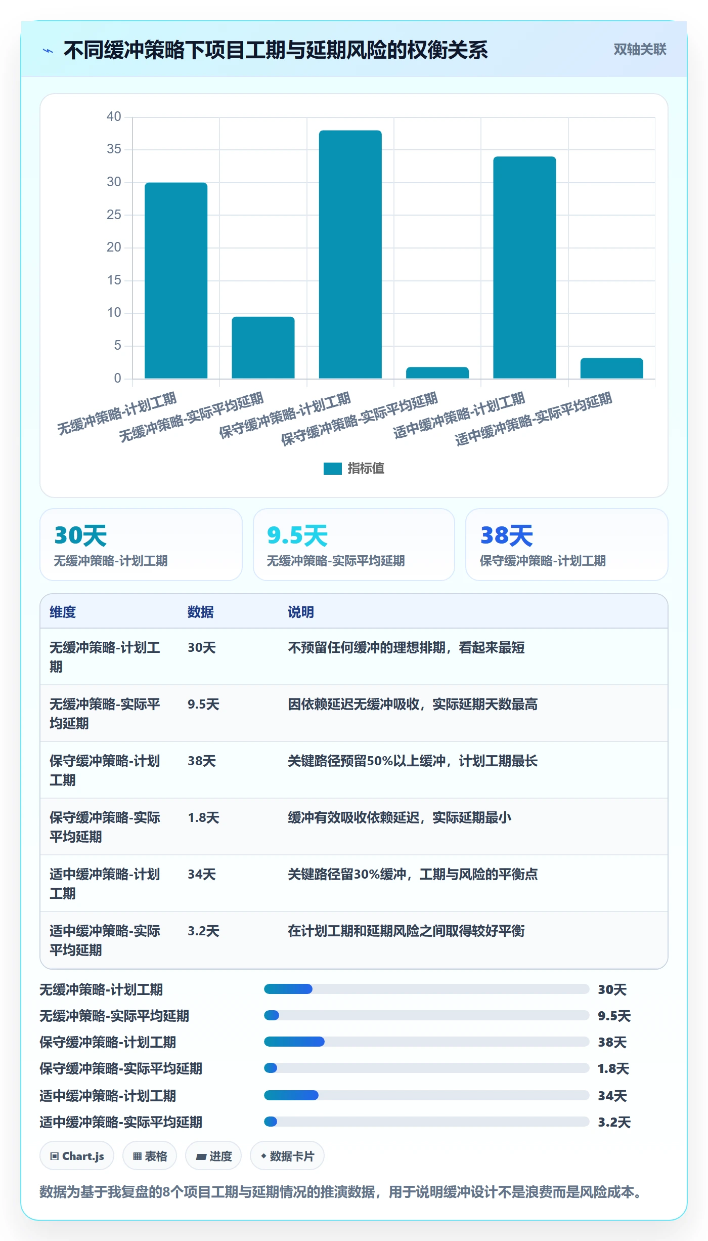 后置任务管理指南:产品经理如何做好任务依赖,协同管理全流程