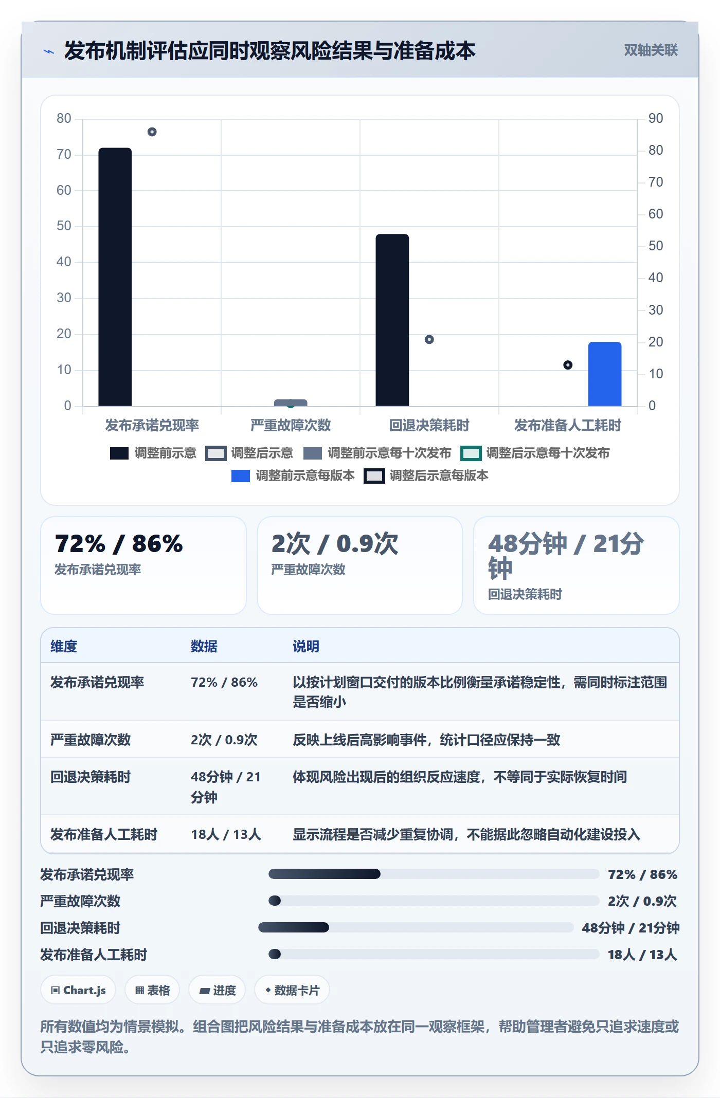 版本管理Release全流程:管理层落地方案与一文讲清