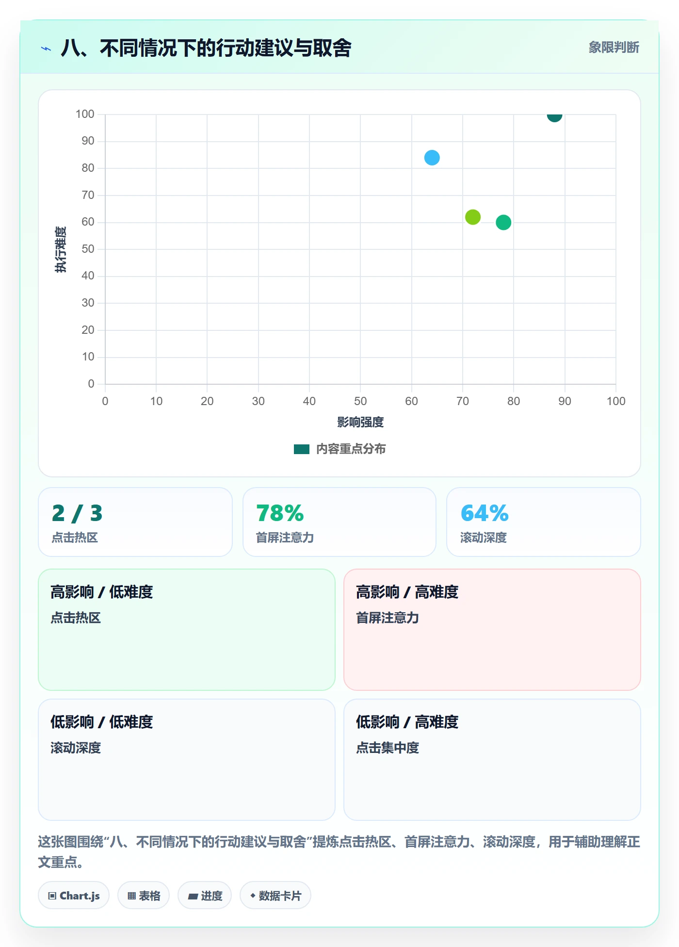 八、不同情况下的行动建议与取舍