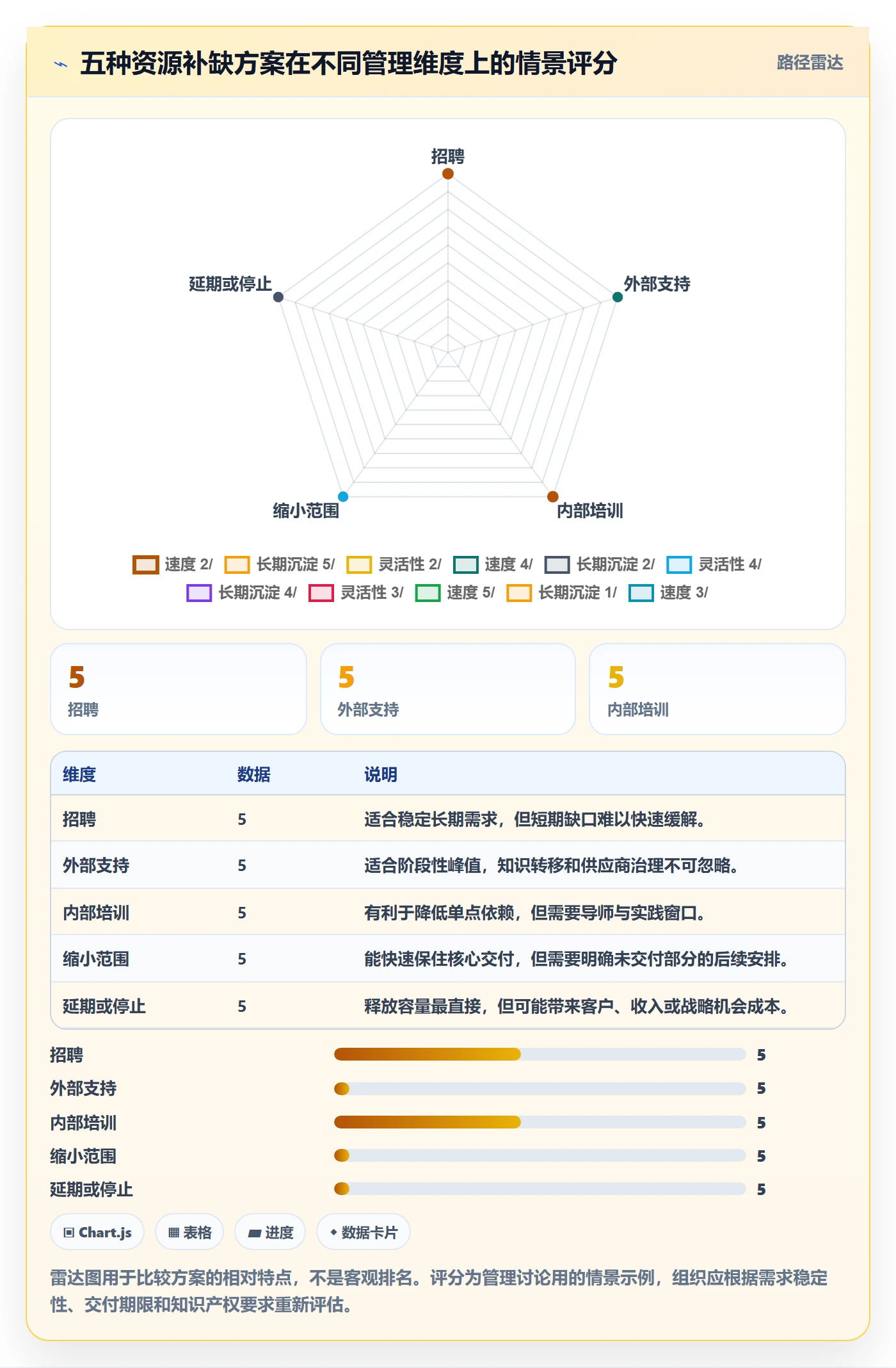资源管理技能教程：管理层最佳实践，避坑指南