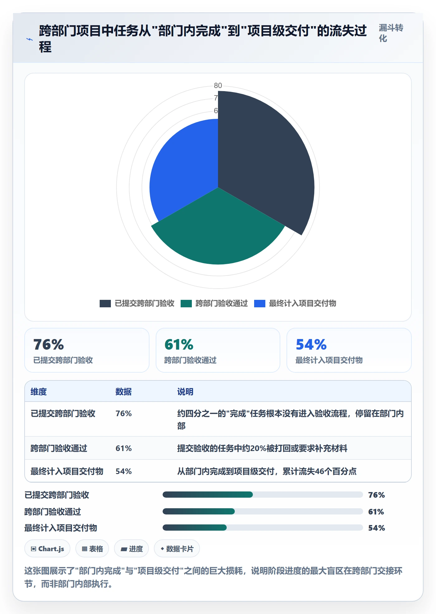 进度管理如何做好阶段进度？跨部门团队入门指南与操作步骤