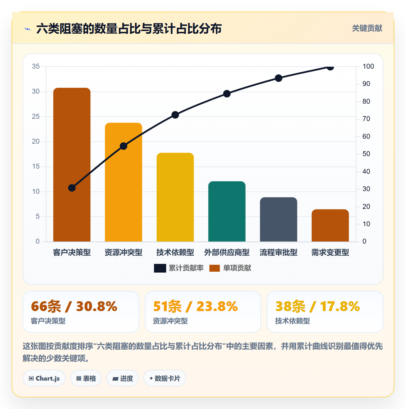 任务执行阻塞教程:实施团队落地方案,避坑指南