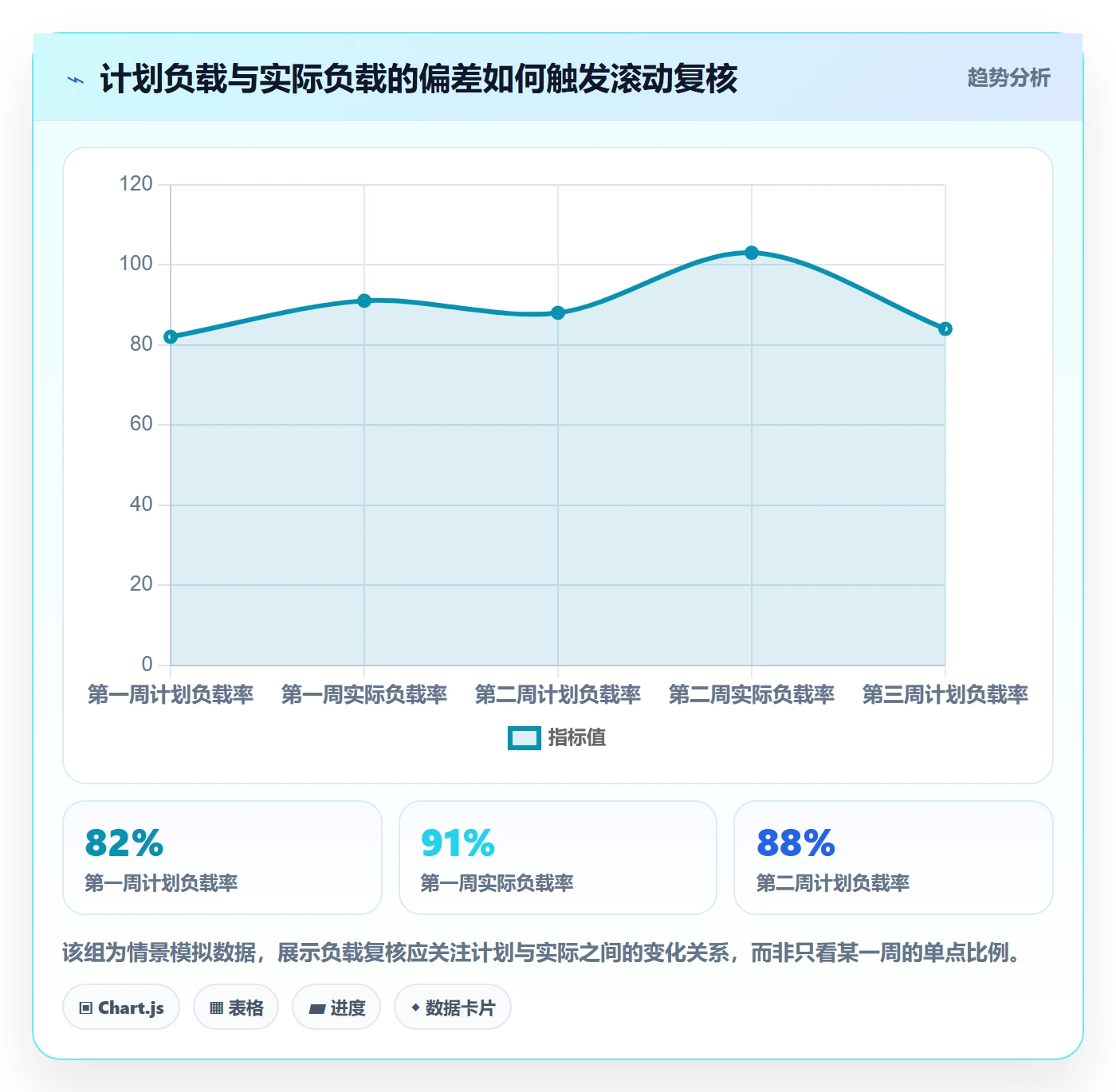工作负载最佳实践:项目负责人资源负载最佳实践,常见问题