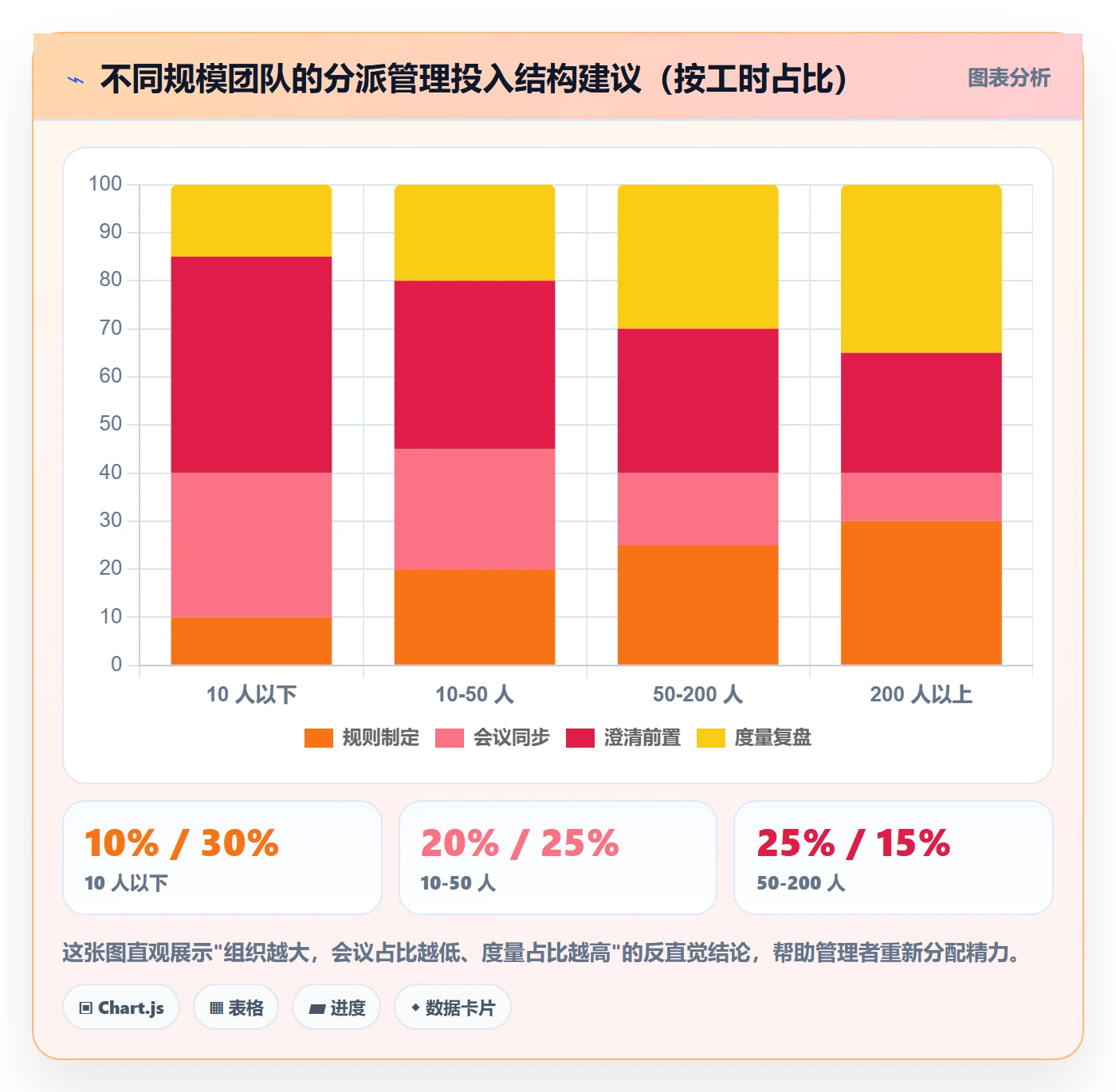 多人任务实操方法：项目经理提升任务分派效率的制度设计方法与模板